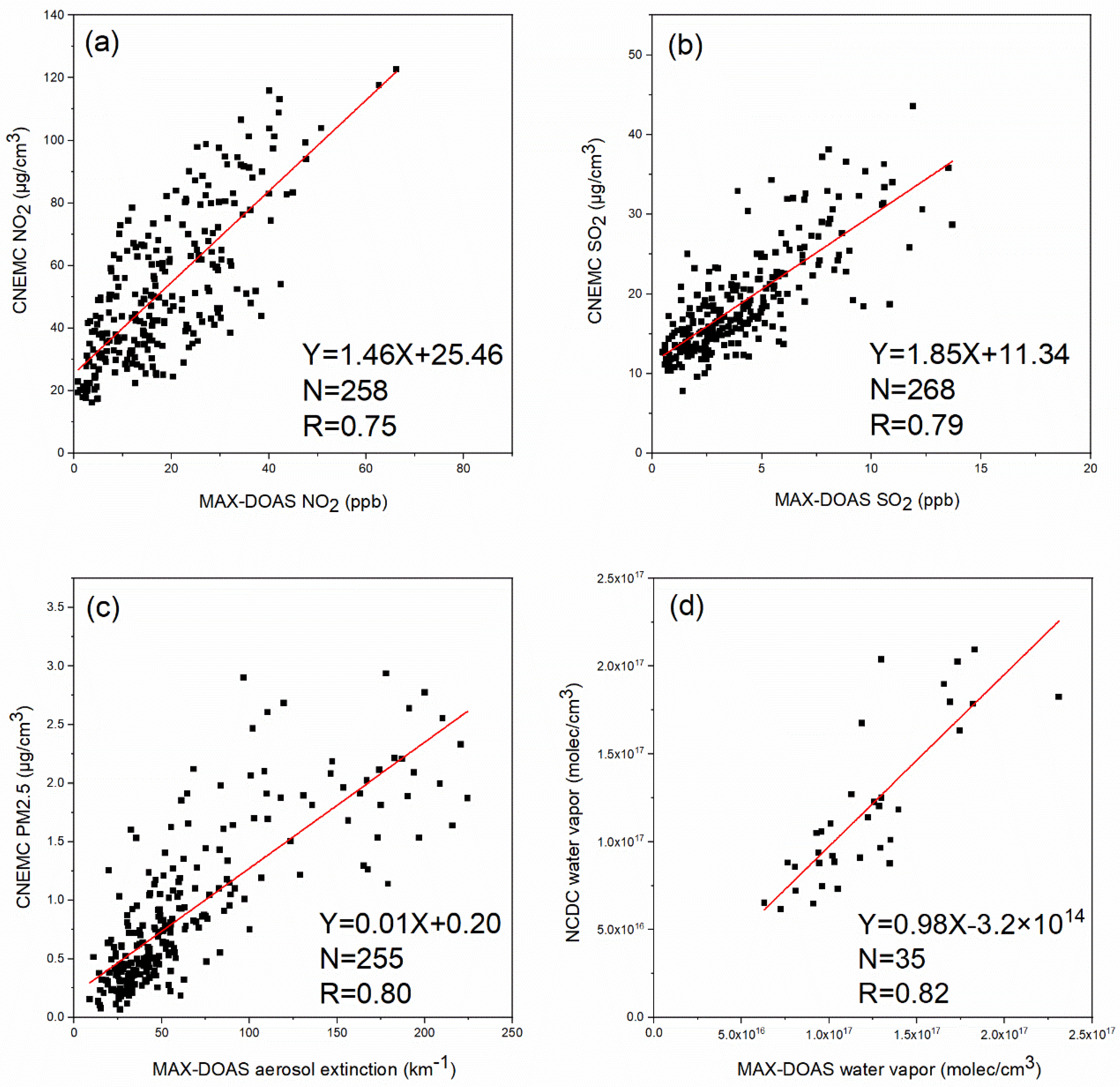 Remotesensing 13 03518 g003