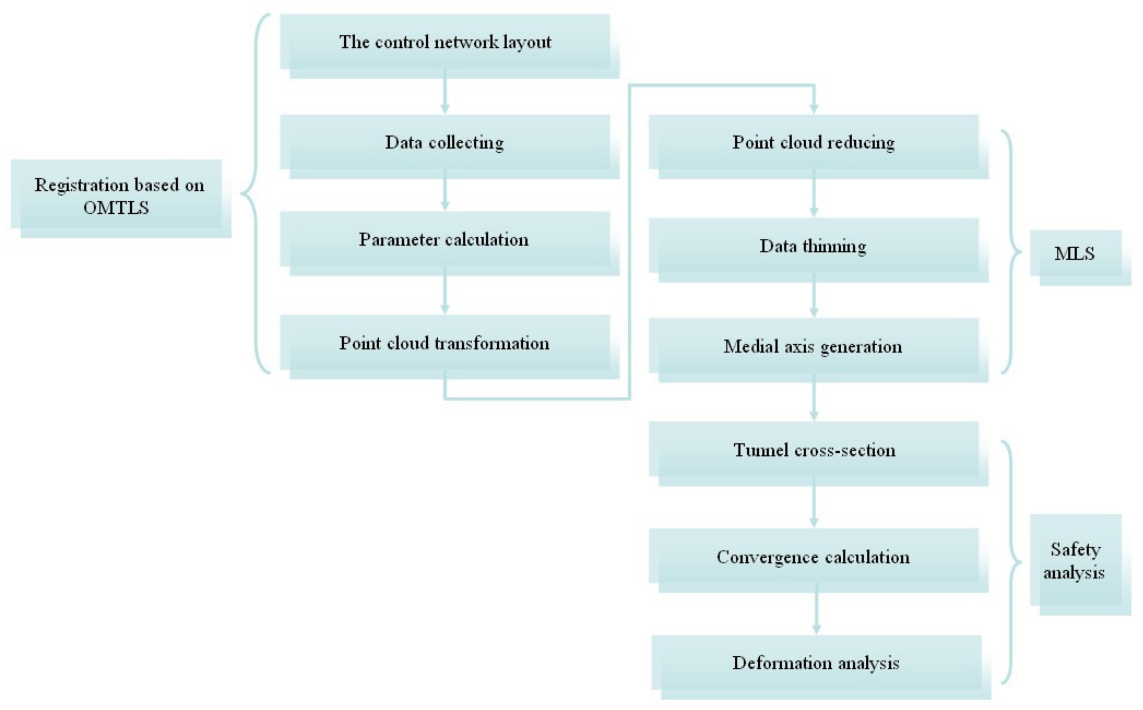 Remotesensing 13 03519 g001 Remotesensing 13 03519 g001