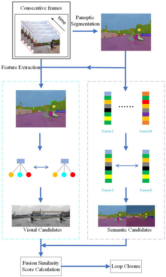 Remote Sensing | Free Full-Text | SVG-Loop: Semantic–Visual–Geometric ...