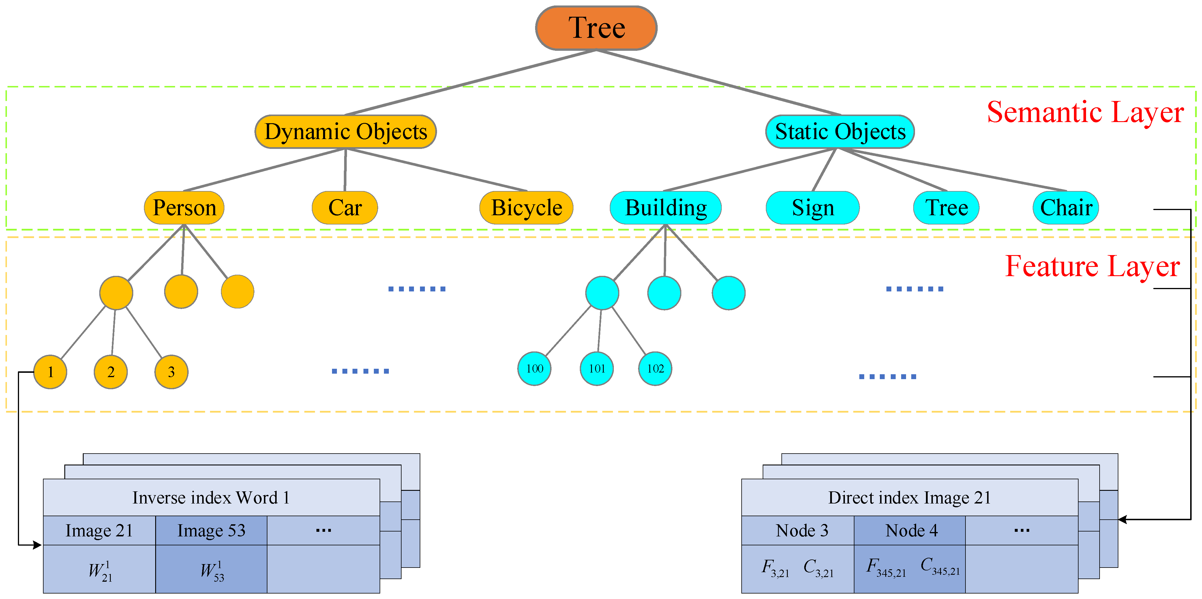 Remotesensing 13 03520 g003
