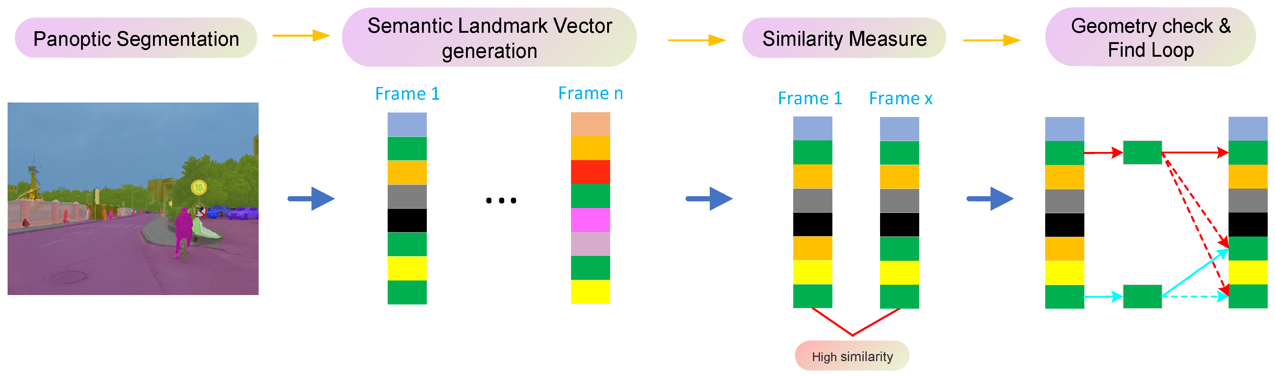 Remotesensing 13 03520 g004
