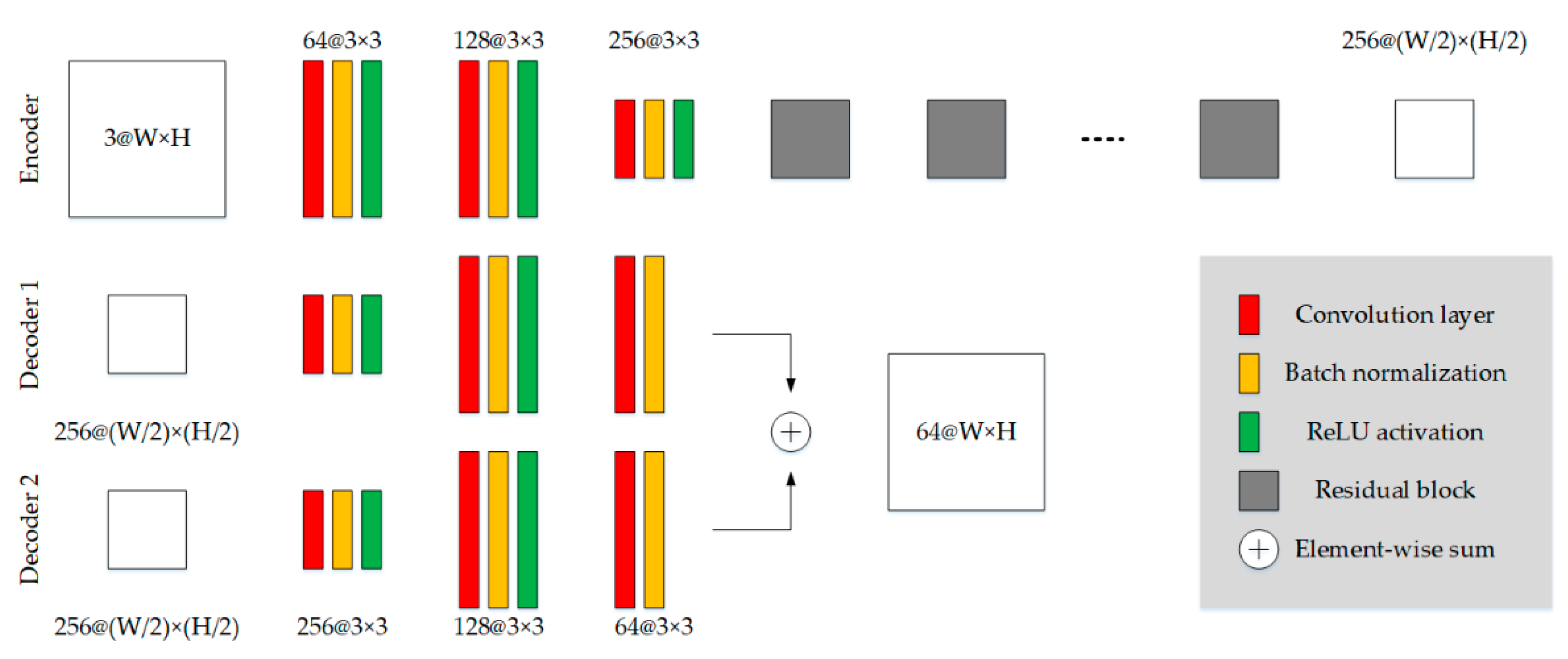 Remotesensing 13 03521 g003