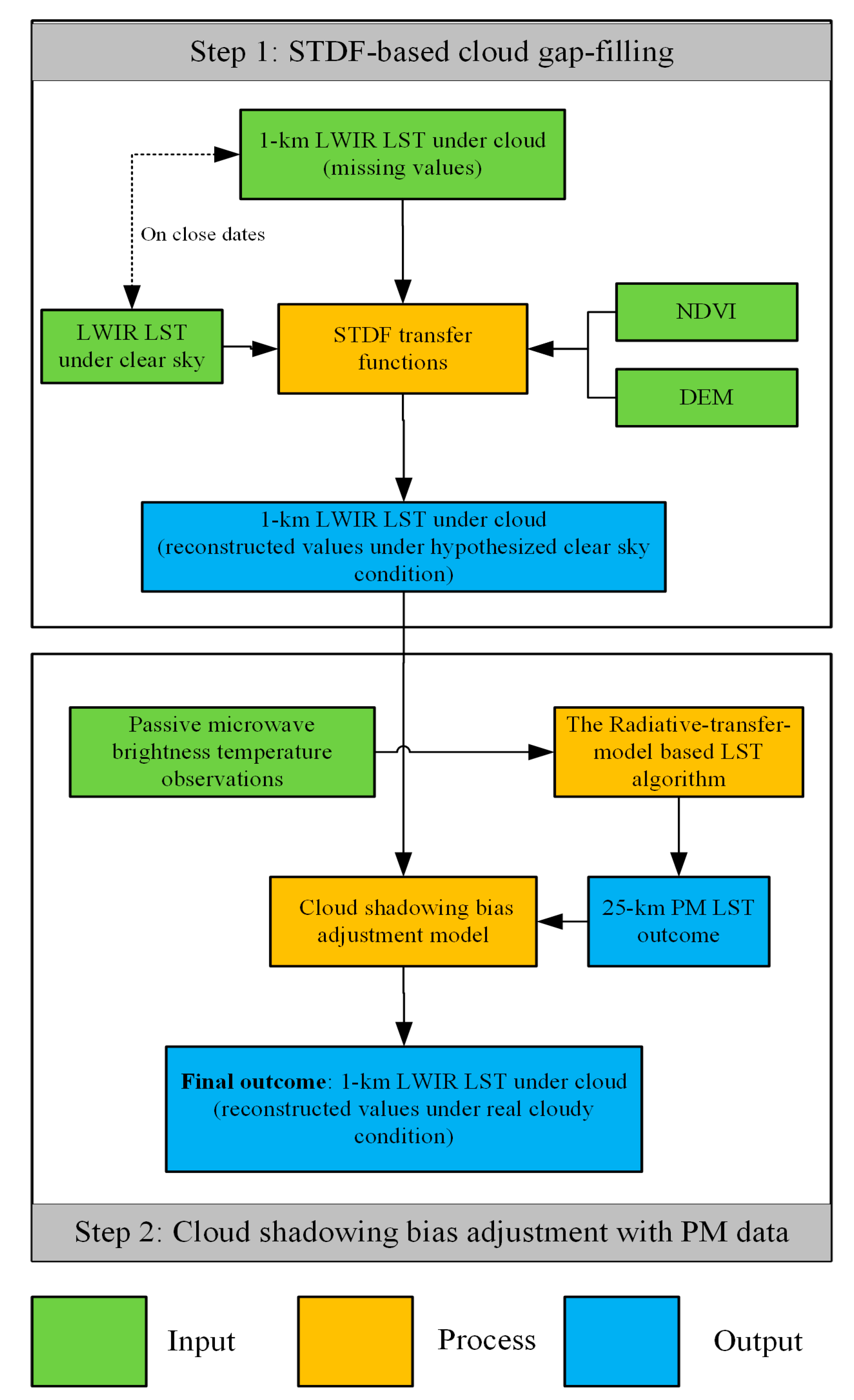 Remotesensing 13 03522 g002 550