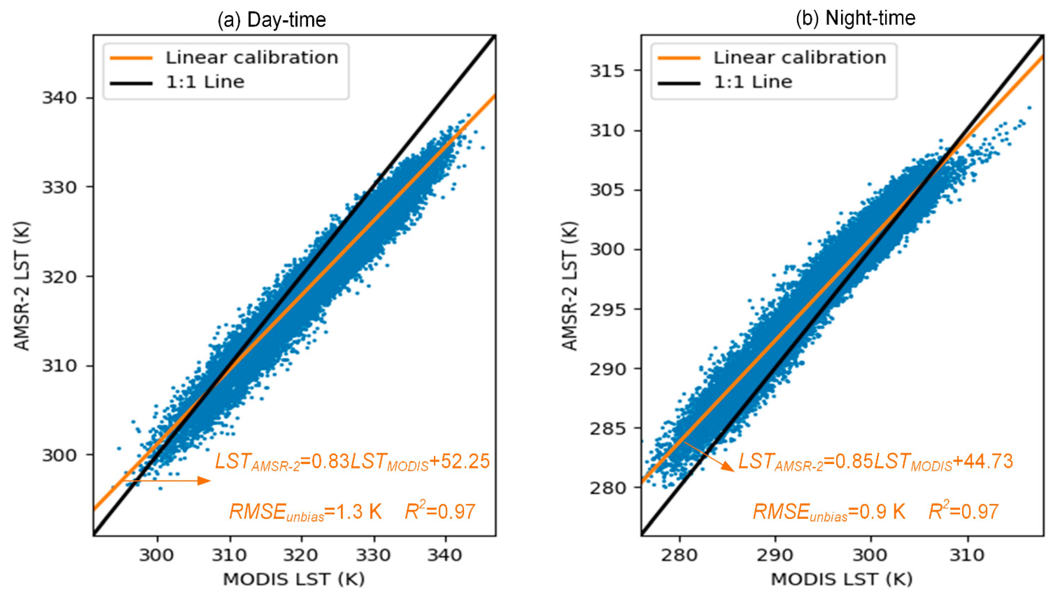Remotesensing 13 03522 g003 550