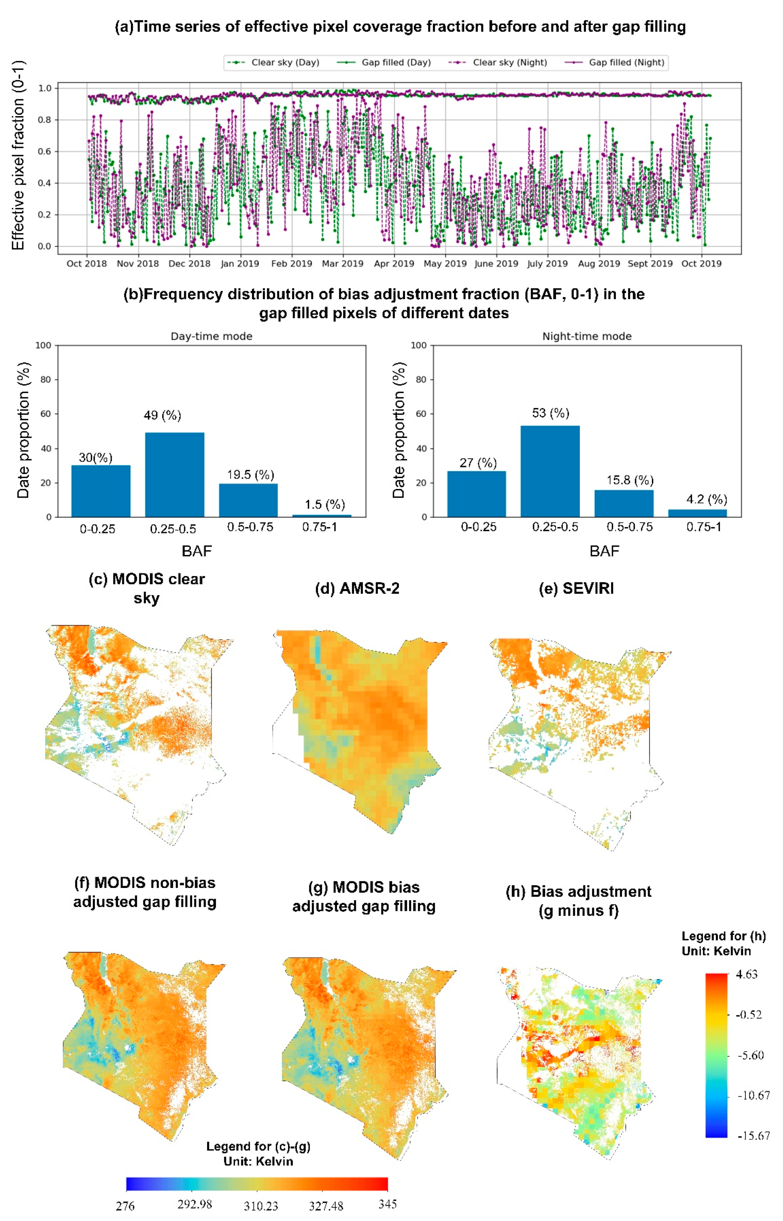 Remotesensing 13 03522 g004 550