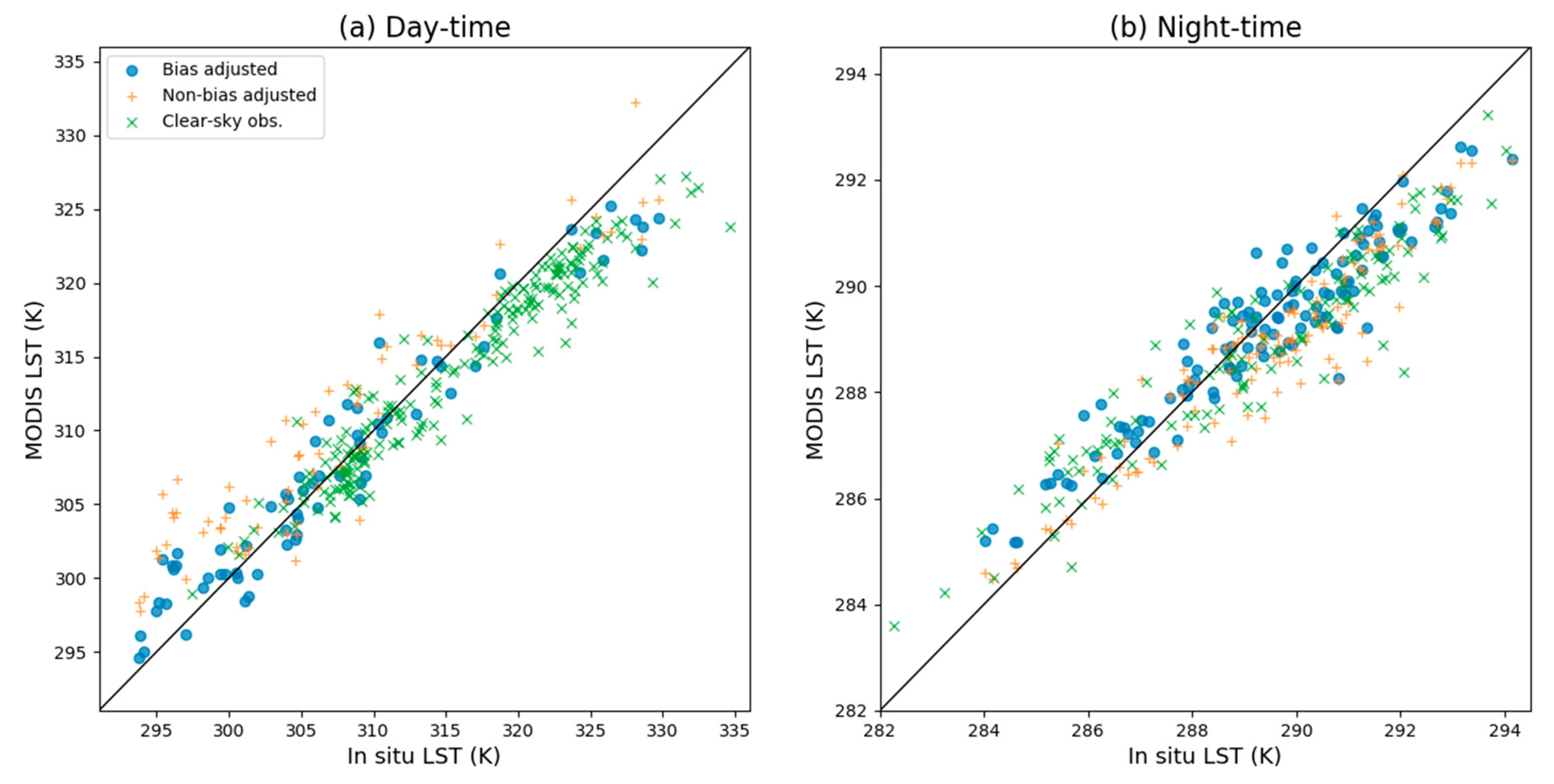 Remotesensing 13 03522 g005 550