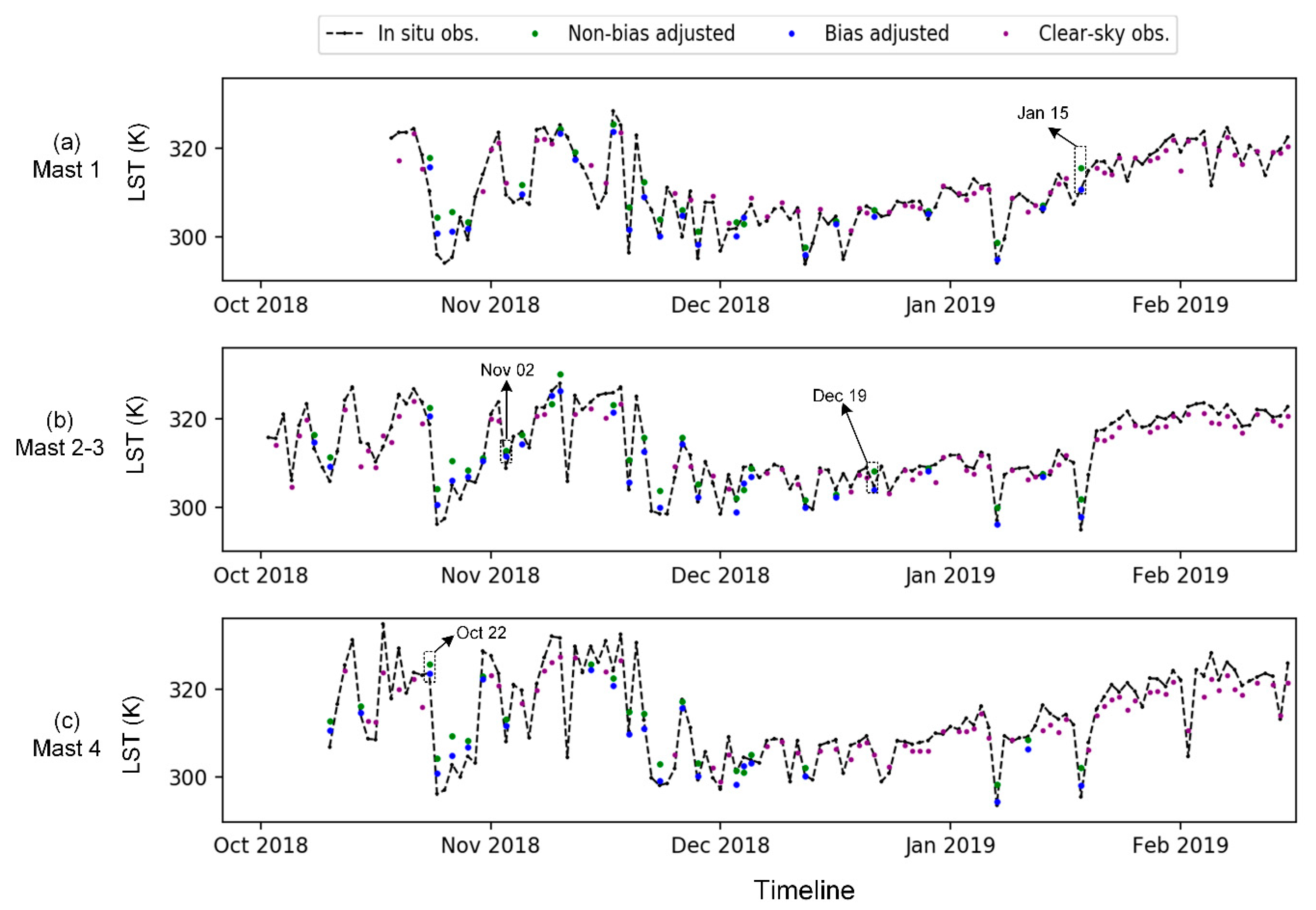 Remotesensing 13 03522 g006 550