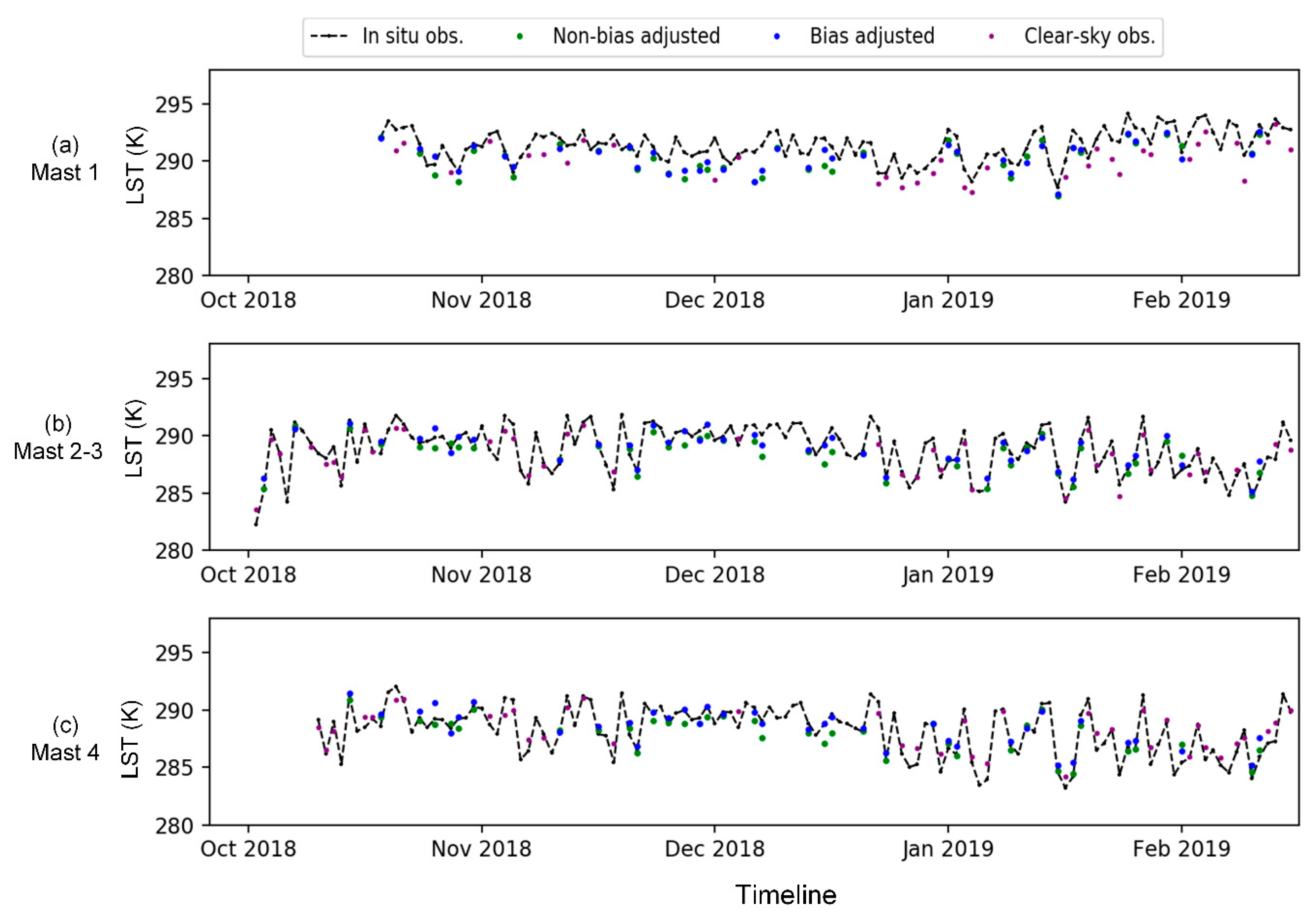 Remotesensing 13 03522 g007 550