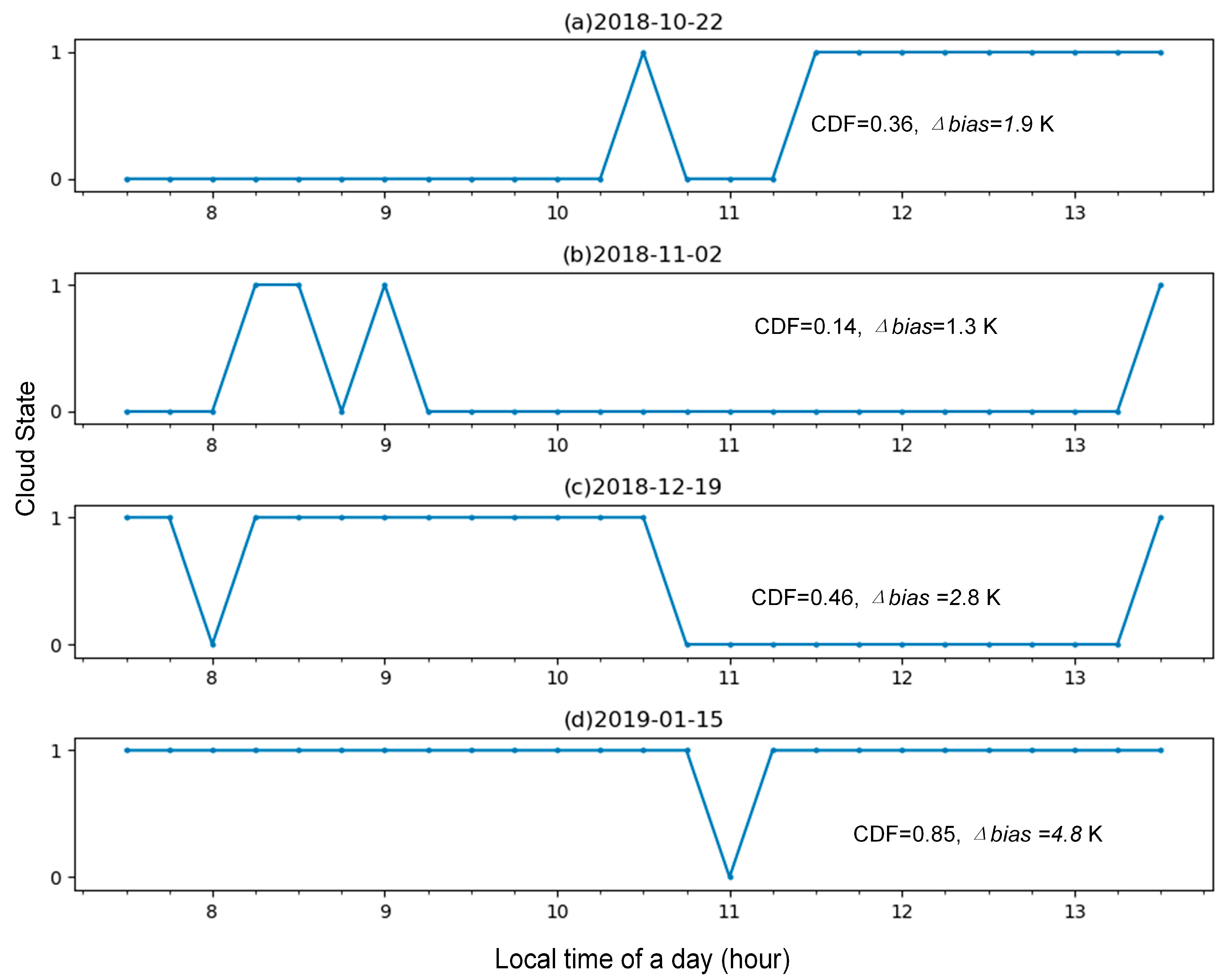 Remotesensing 13 03522 g011 550