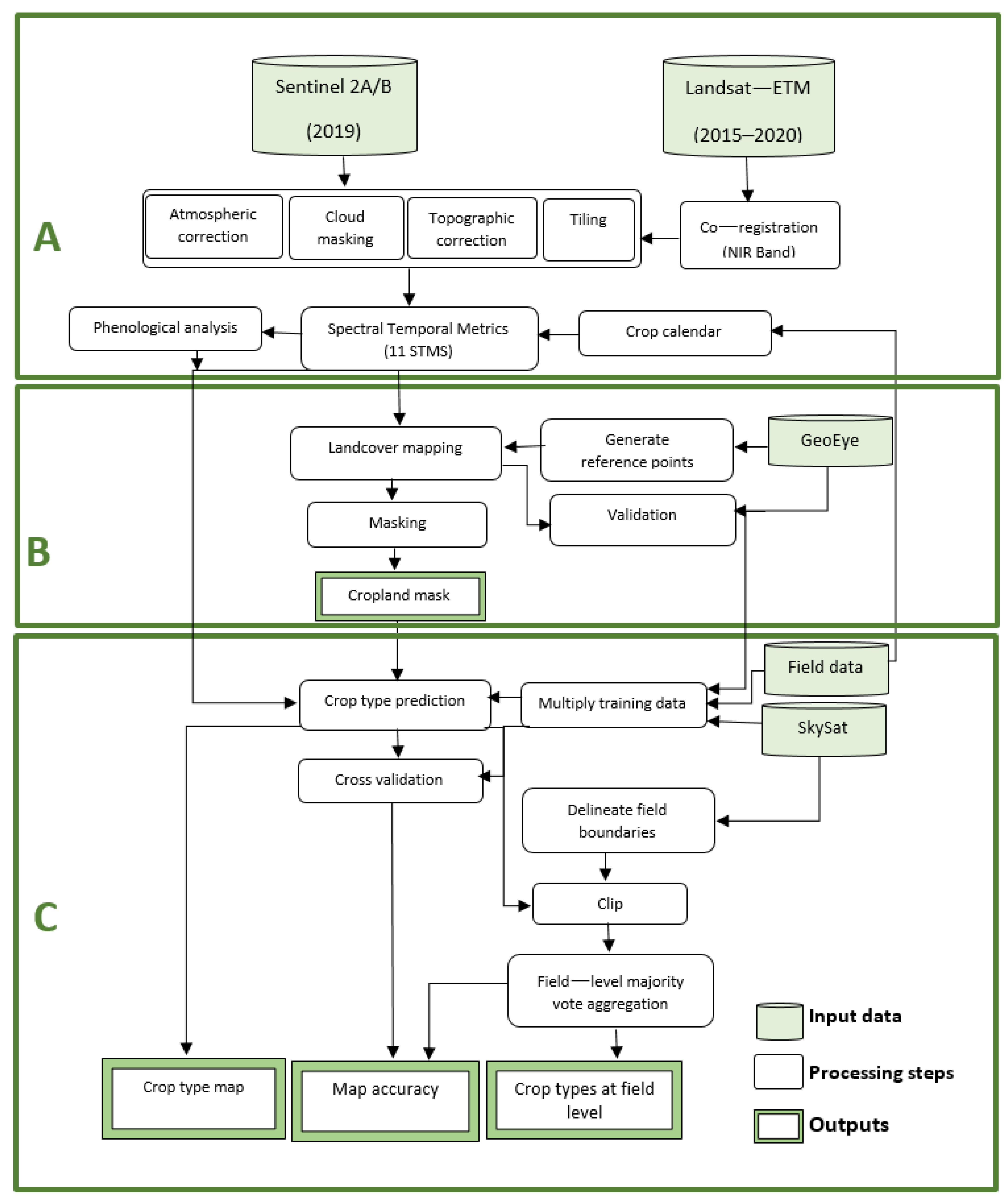 Remotesensing 13 03523 g005