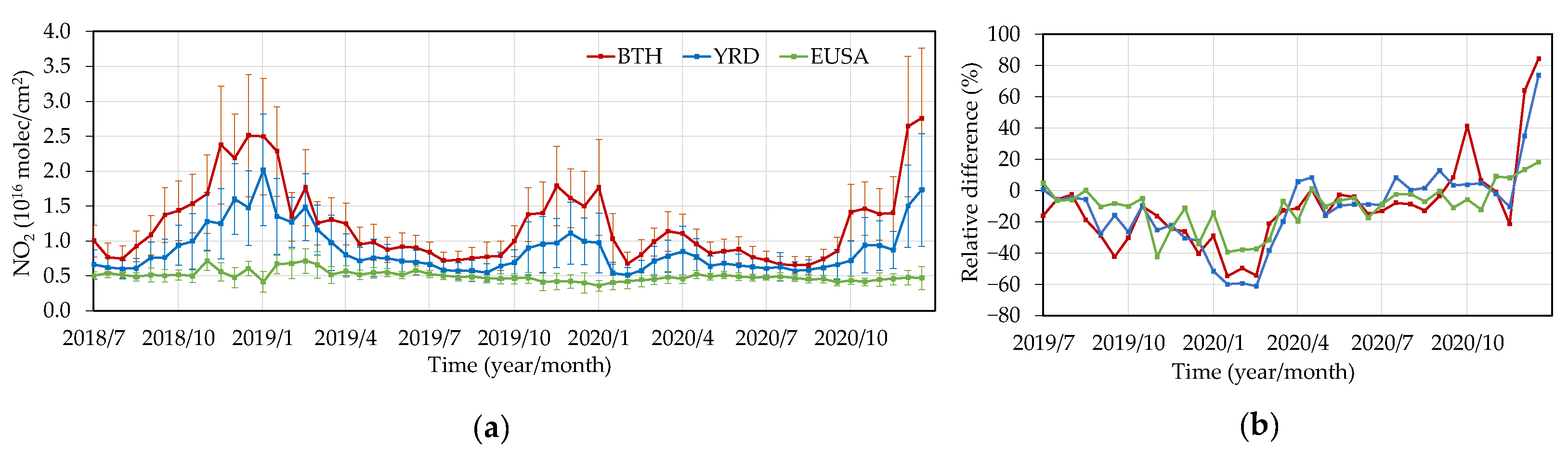 Remotesensing 13 03524 g010 550