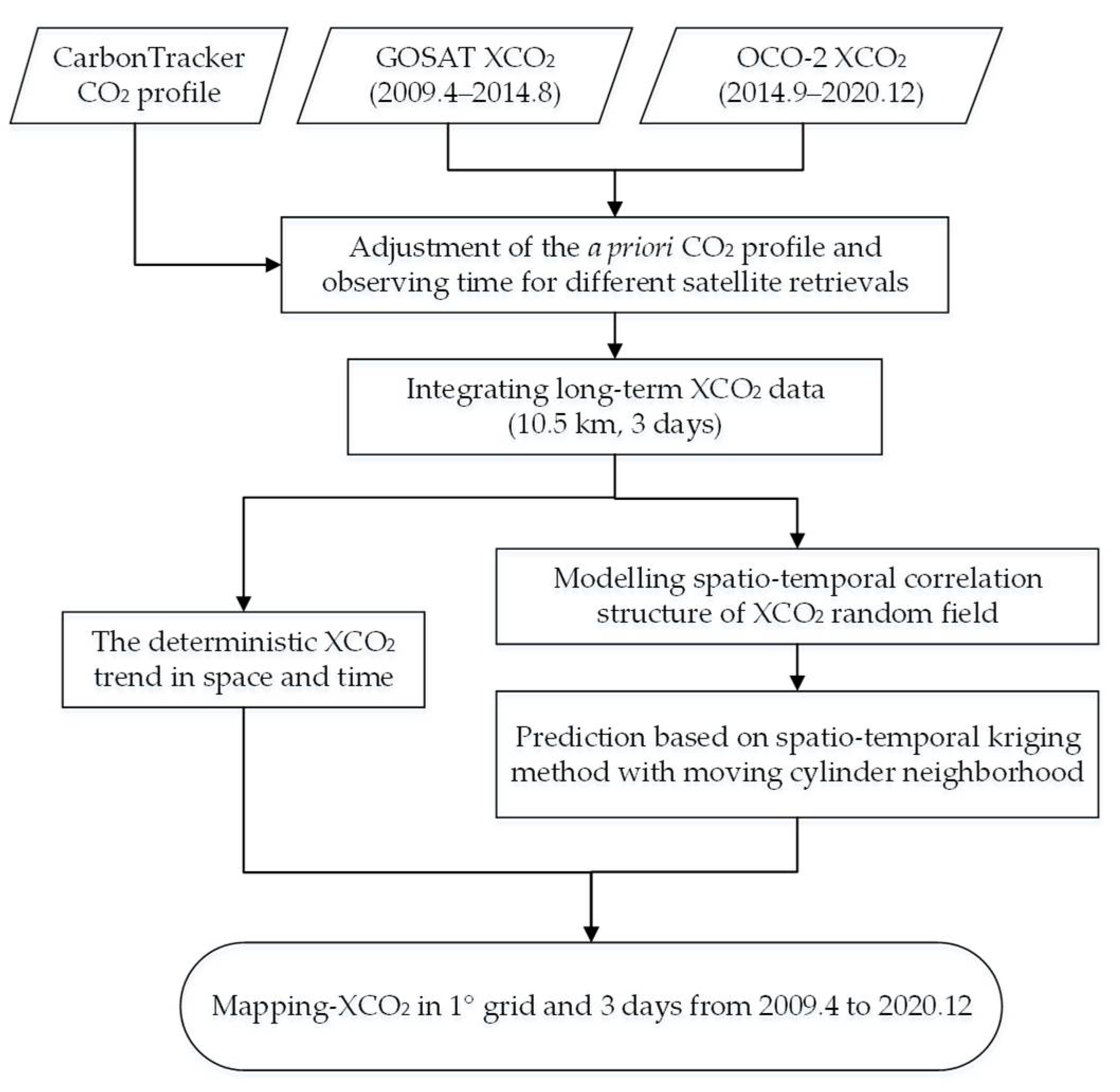 Remotesensing 13 03524 g0a1 550