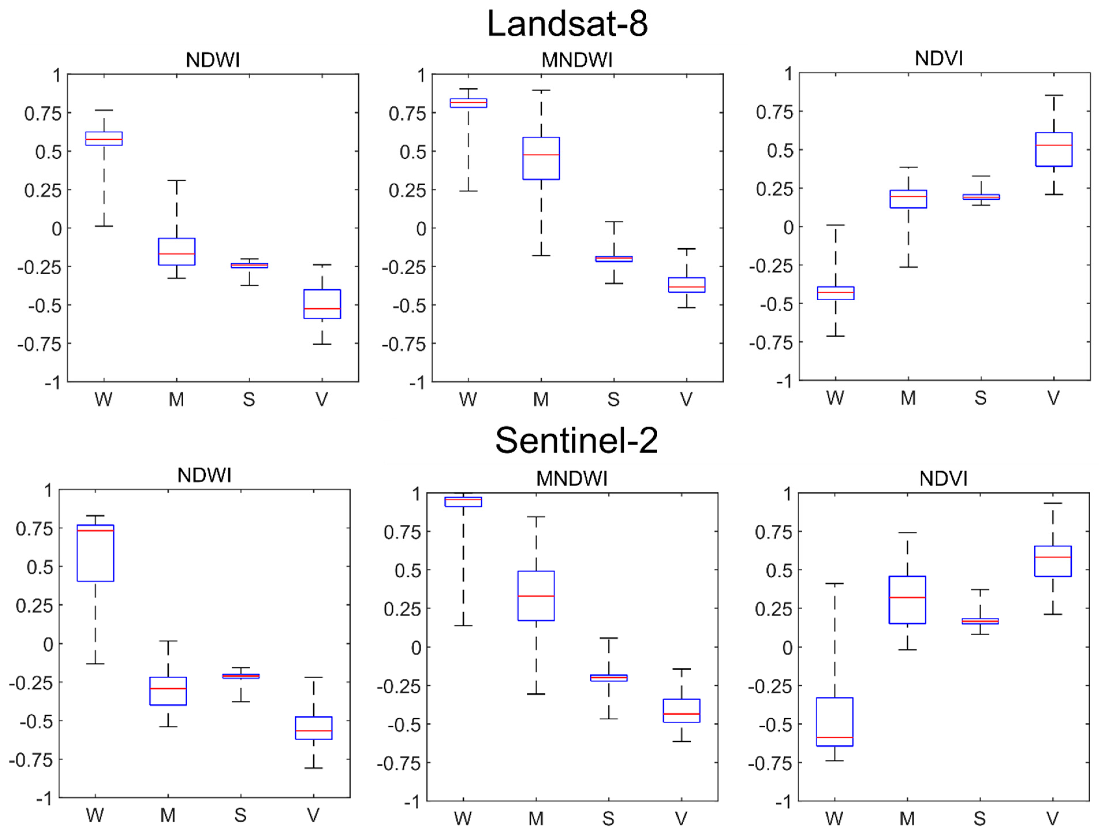 Remotesensing 13 03525 g004 550