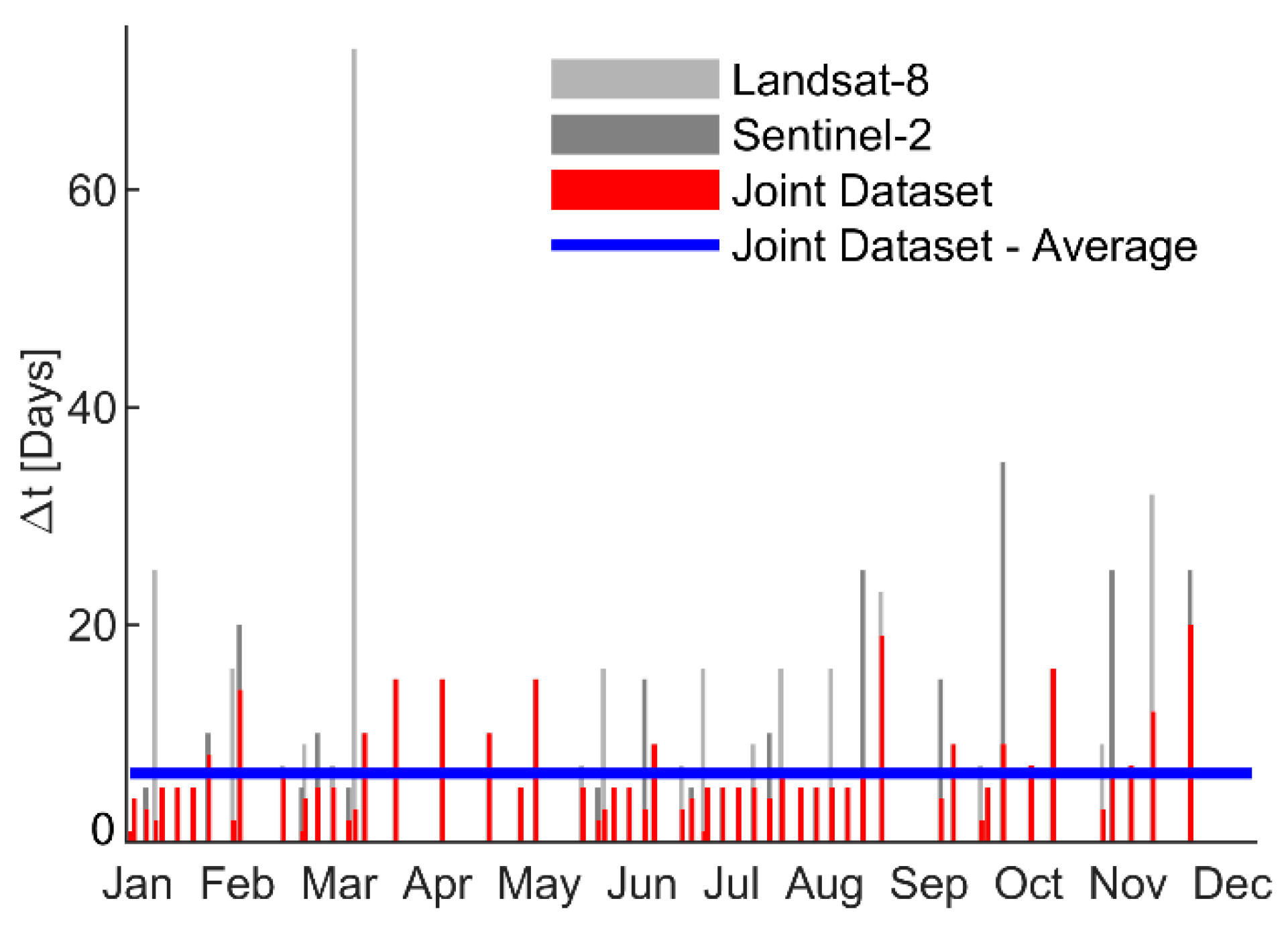Remotesensing 13 03525 g009 550