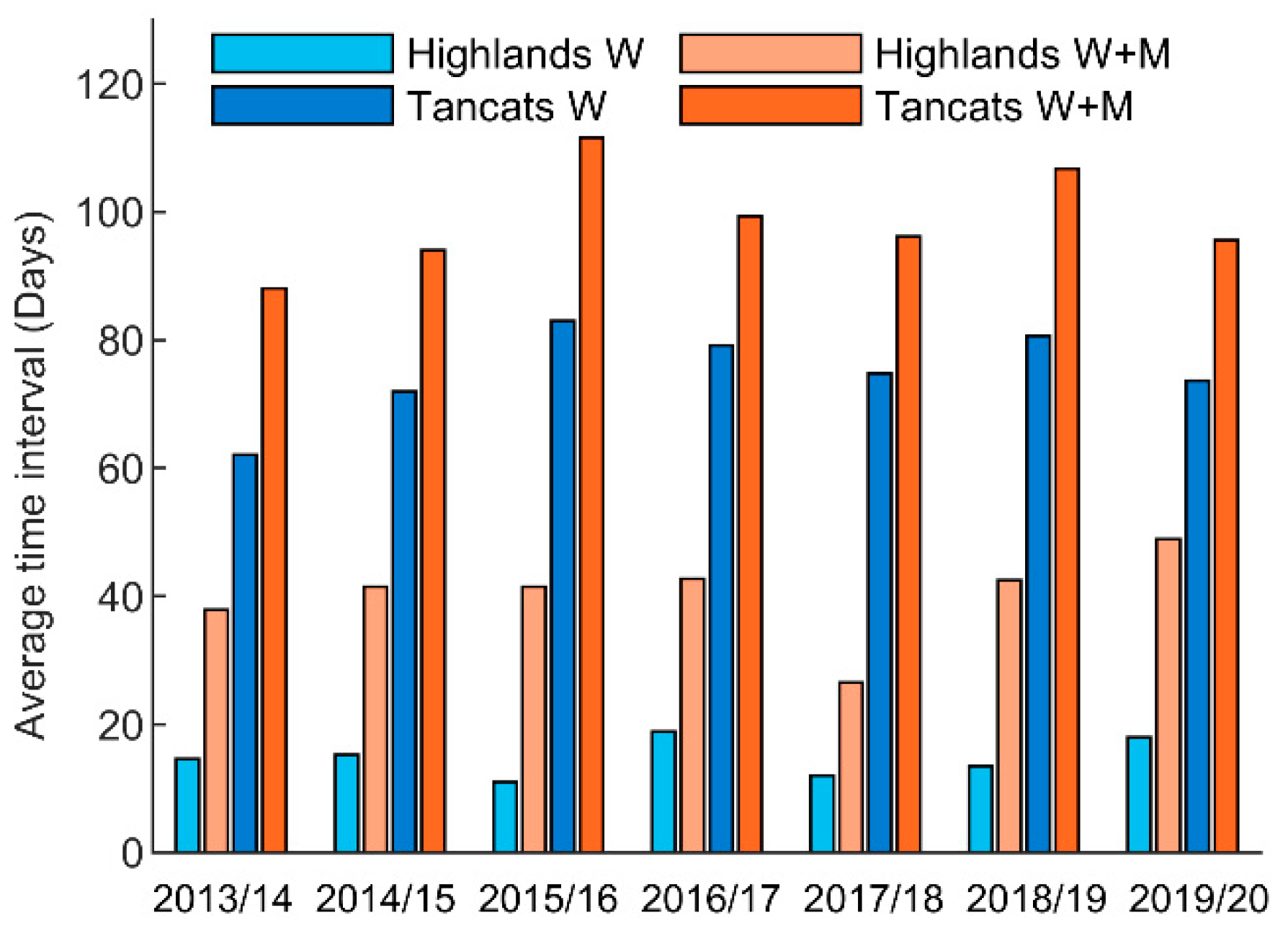 Remotesensing 13 03525 g013 550