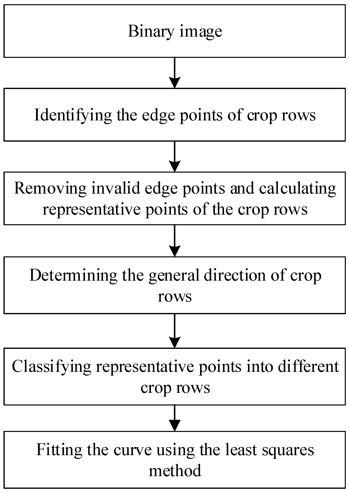 Remotesensing 13 03526 g004