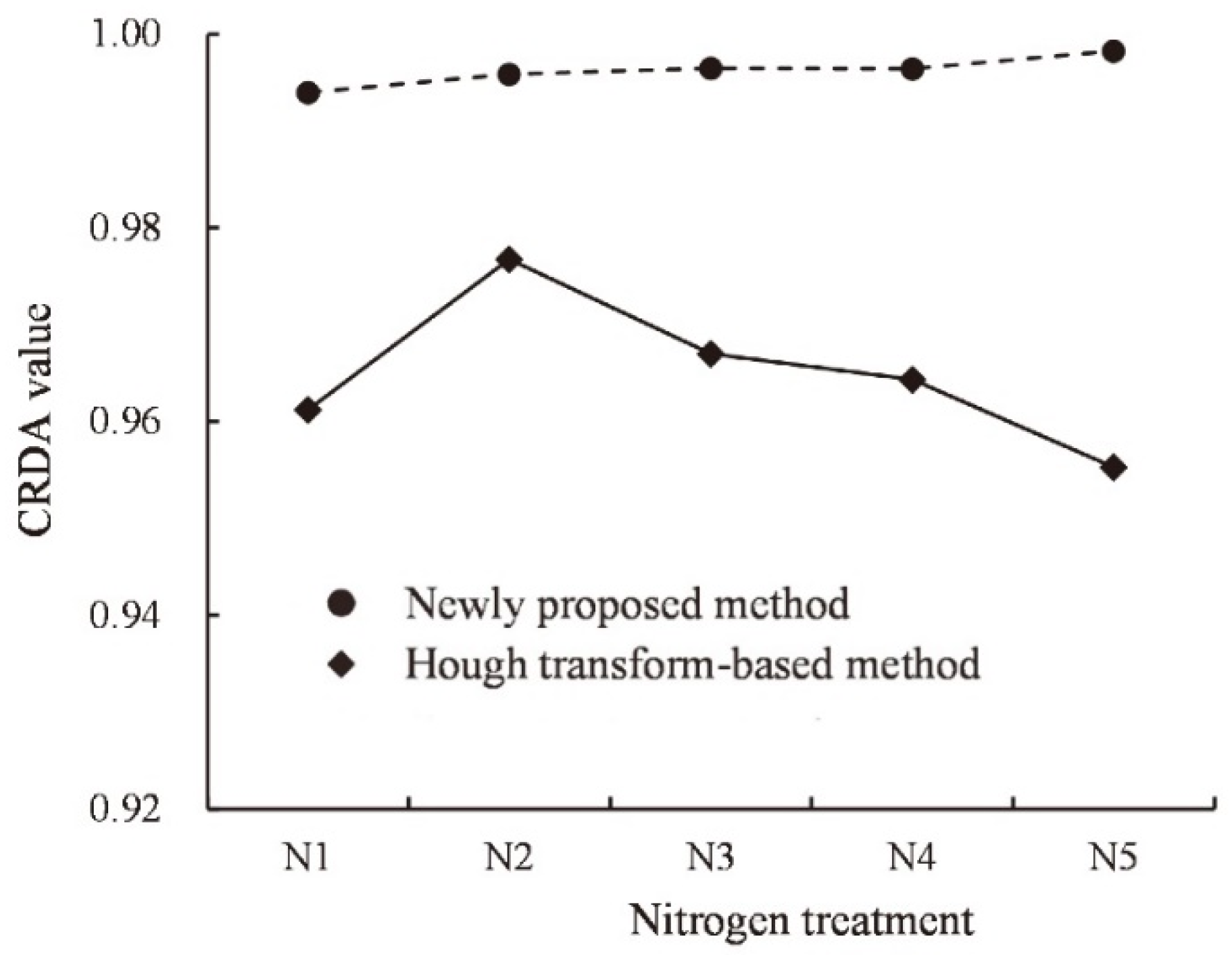 Remotesensing 13 03526 g010