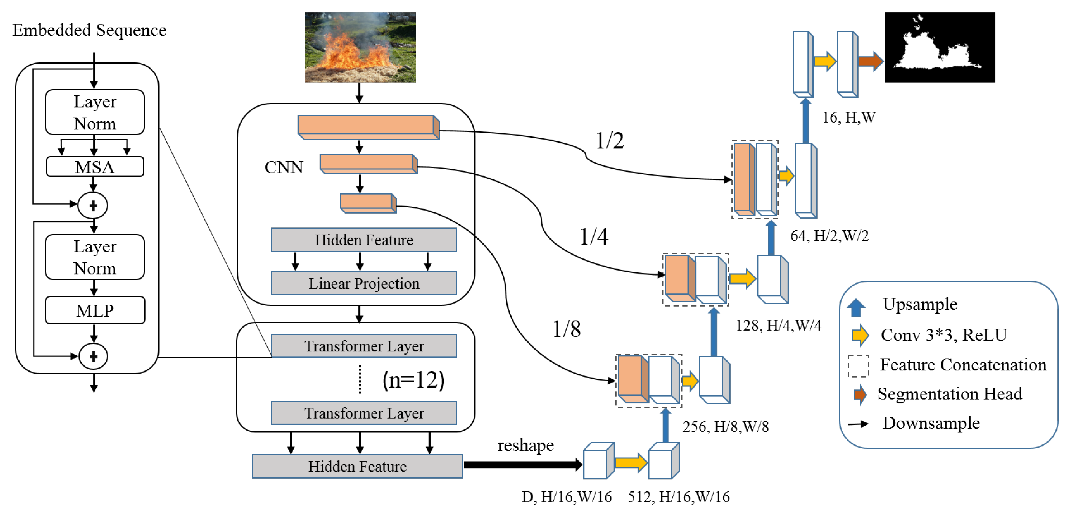 Remotesensing 13 03527 g001 550