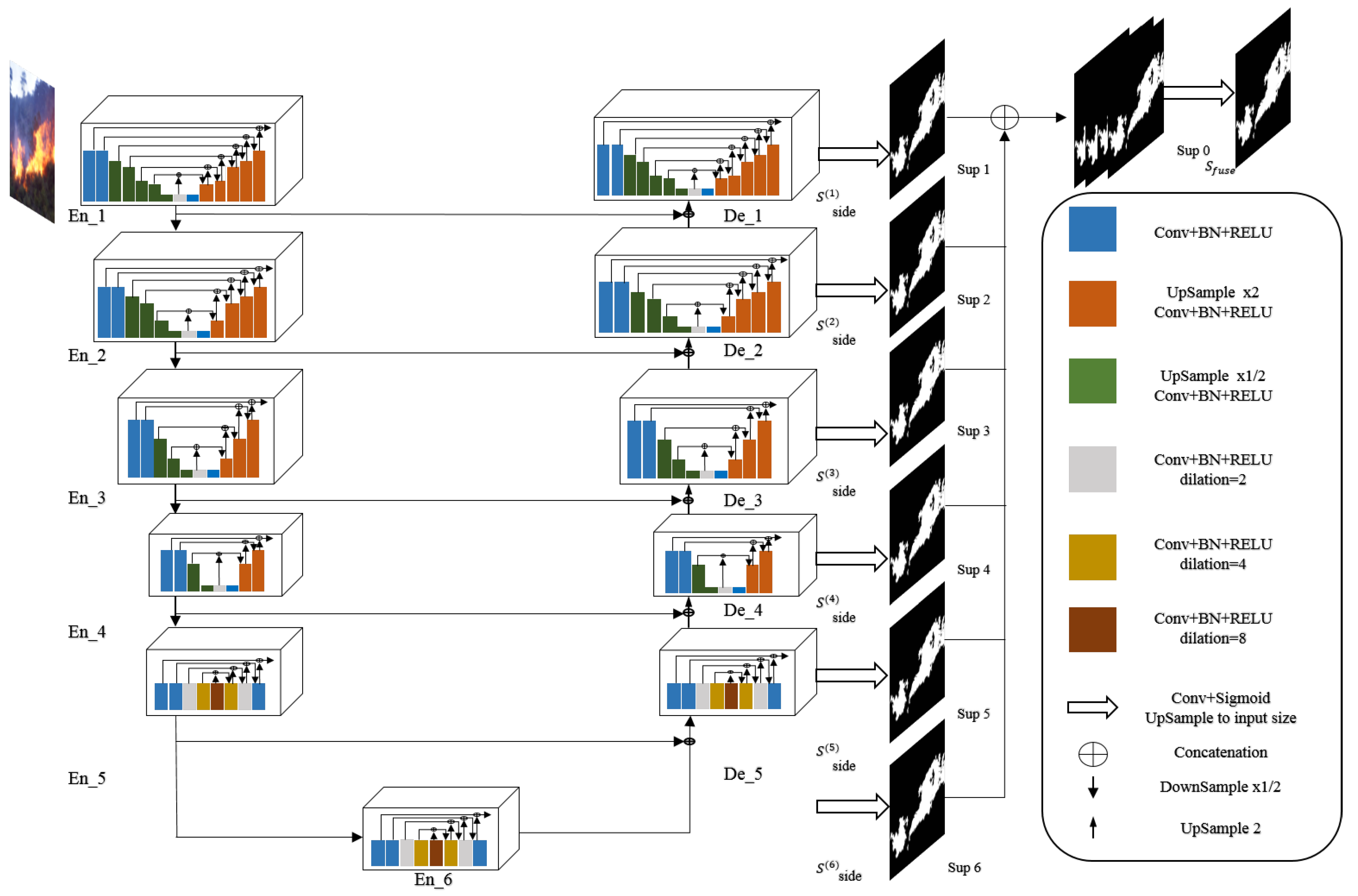 Remotesensing 13 03527 g003 550