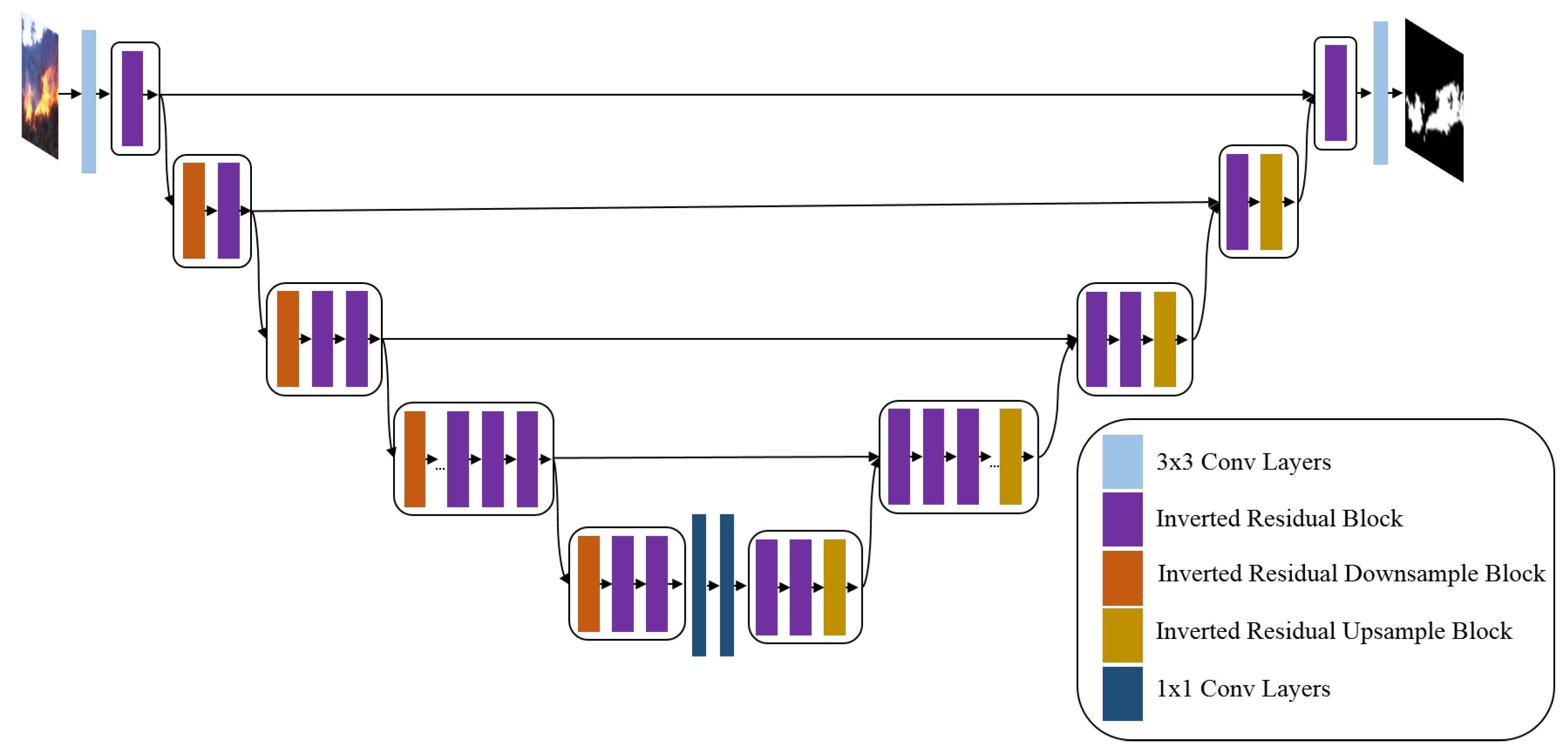 Remotesensing 13 03527 g004 550