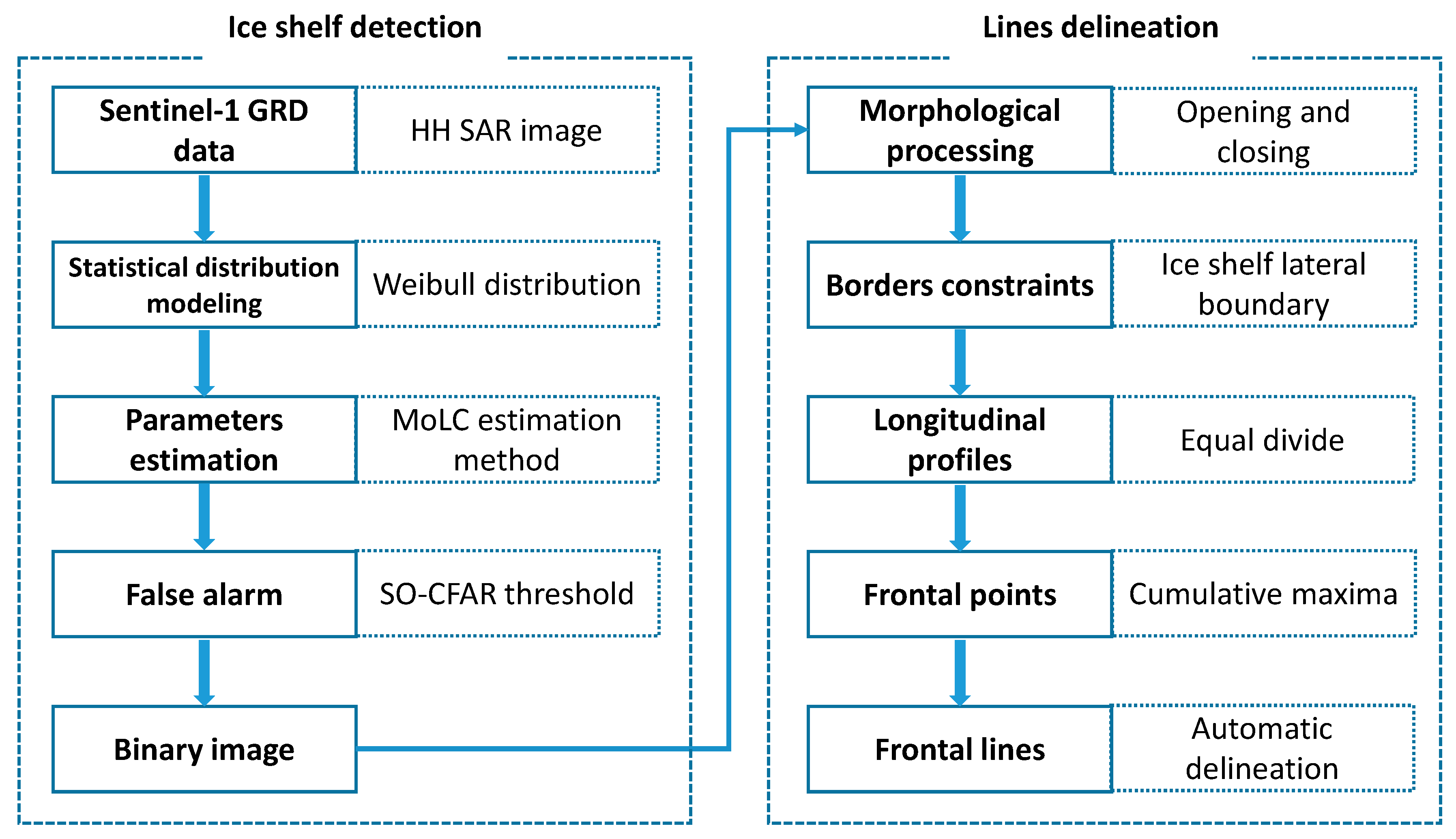 Remotesensing 13 03528 g001