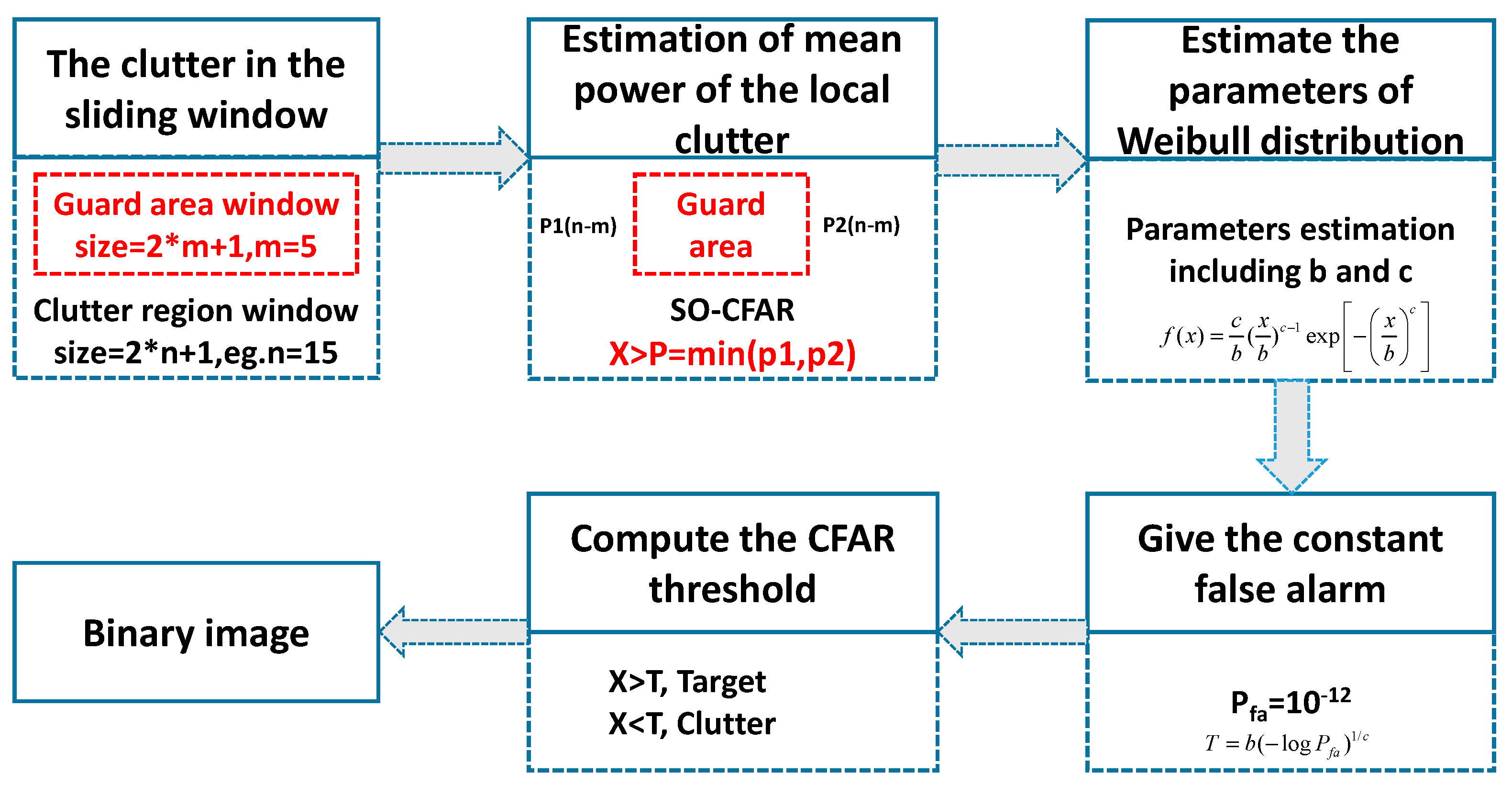 Remotesensing 13 03528 g002