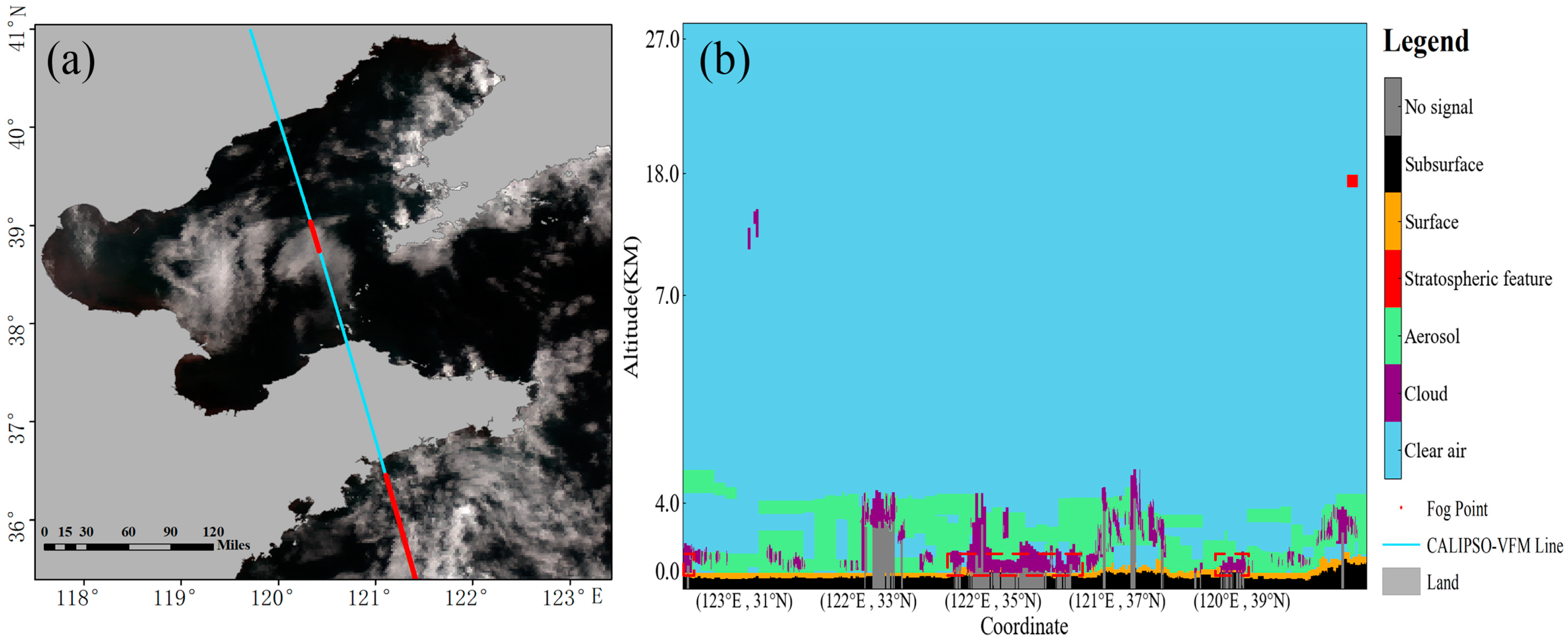 Remotesensing 13 03530 g004 550