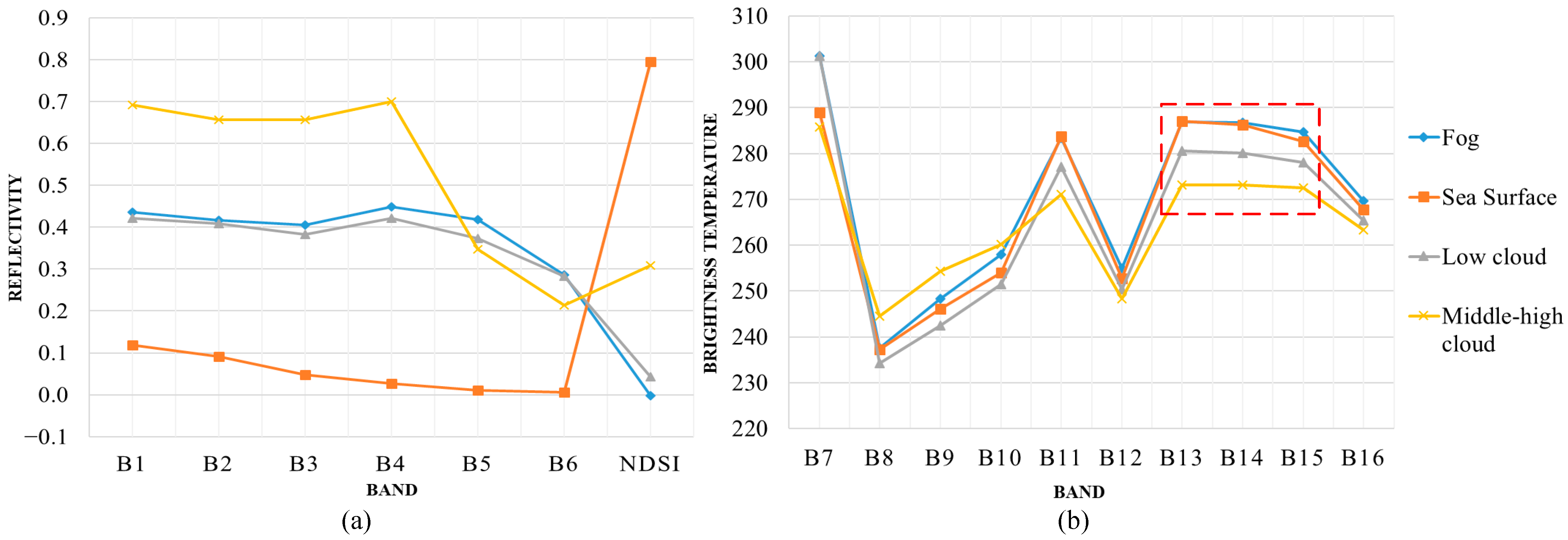 Remotesensing 13 03530 g005 550