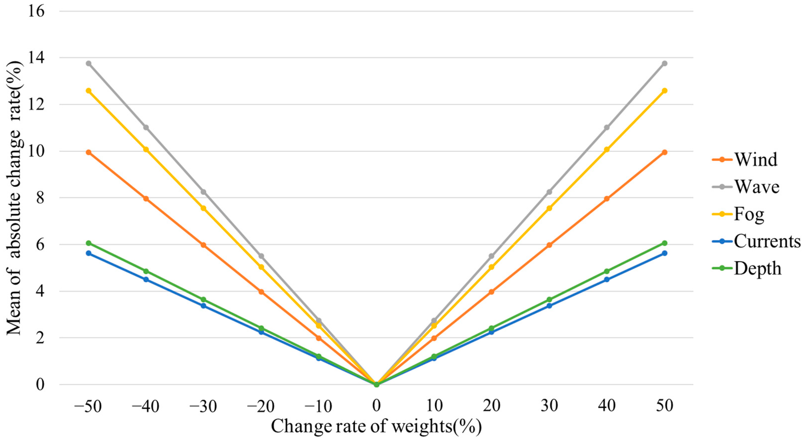 Remotesensing 13 03530 g012 550