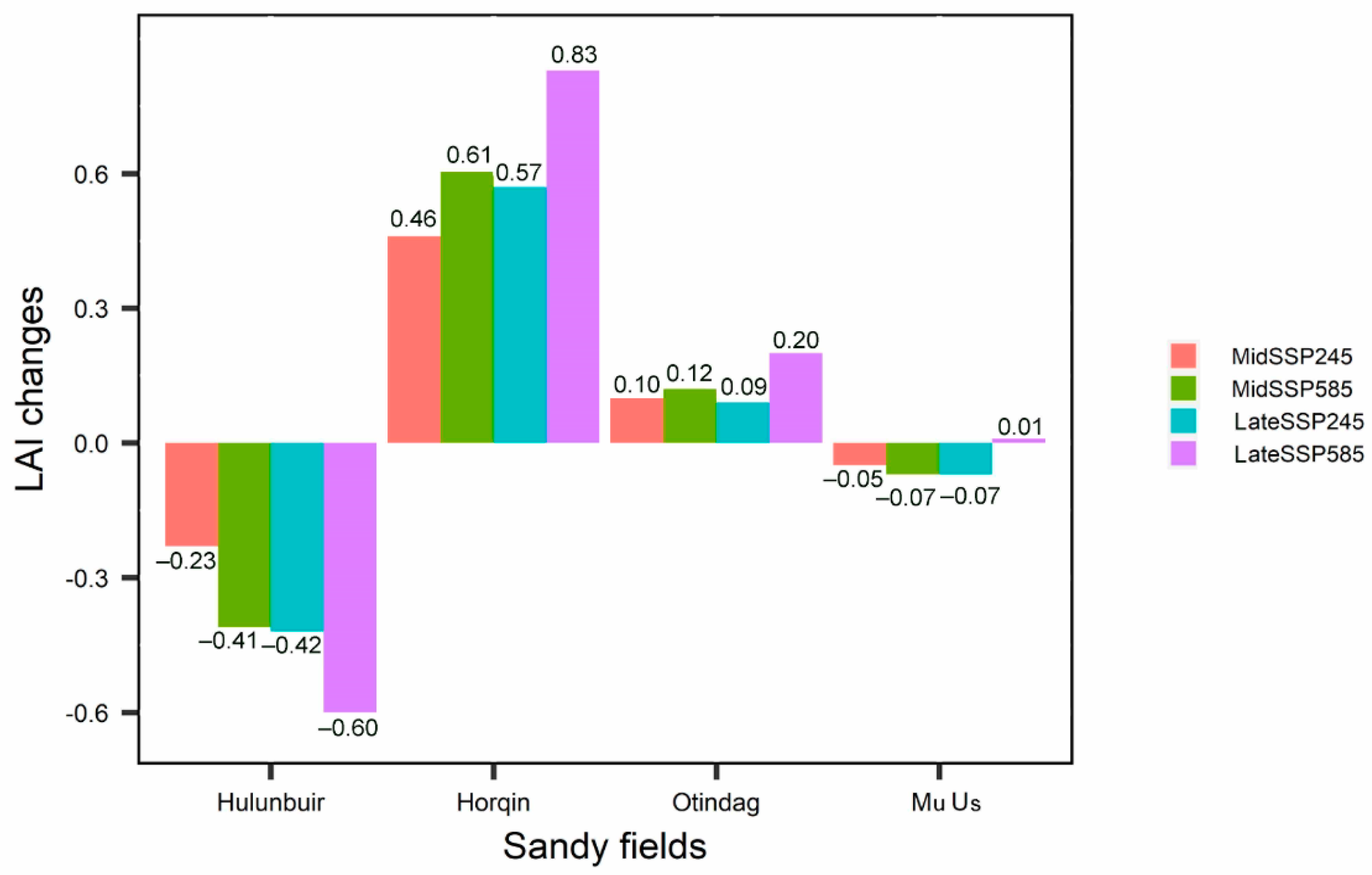 Remotesensing 13 03531 g006