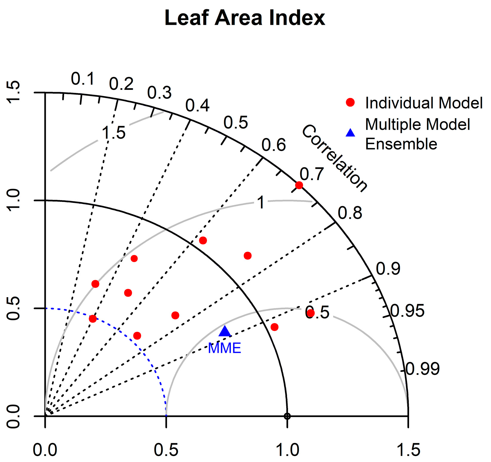 Remotesensing 13 03531 g007