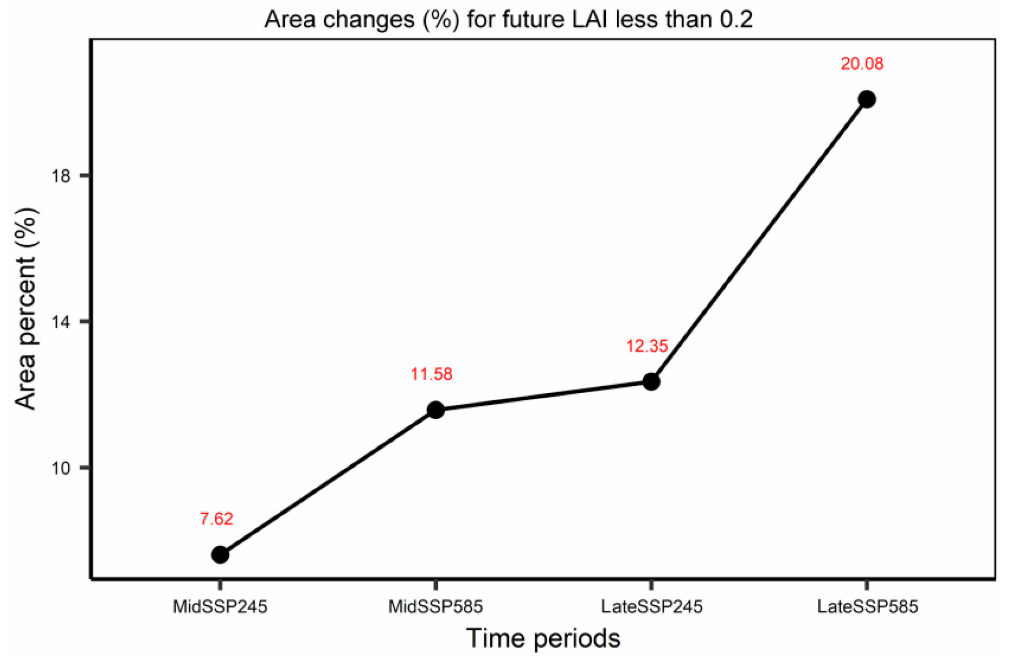 Remotesensing 13 03531 g0a2