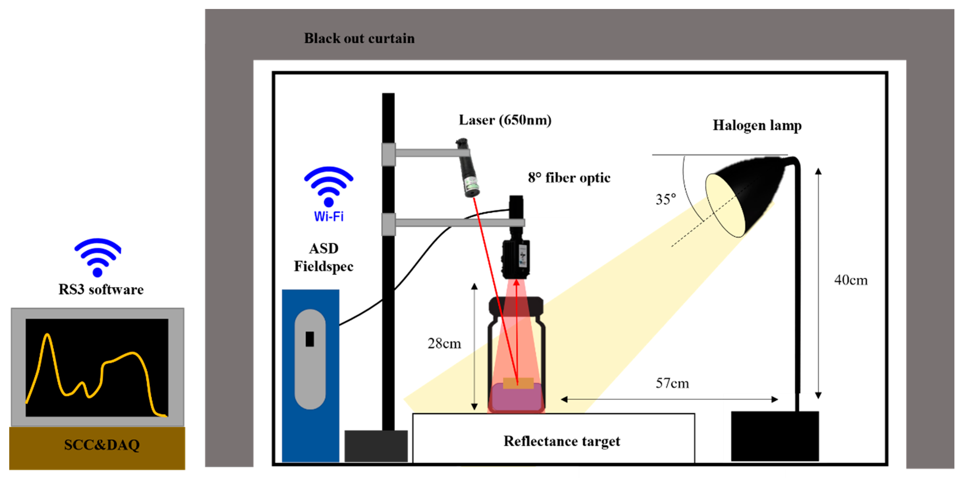 Remotesensing 13 03532 g002