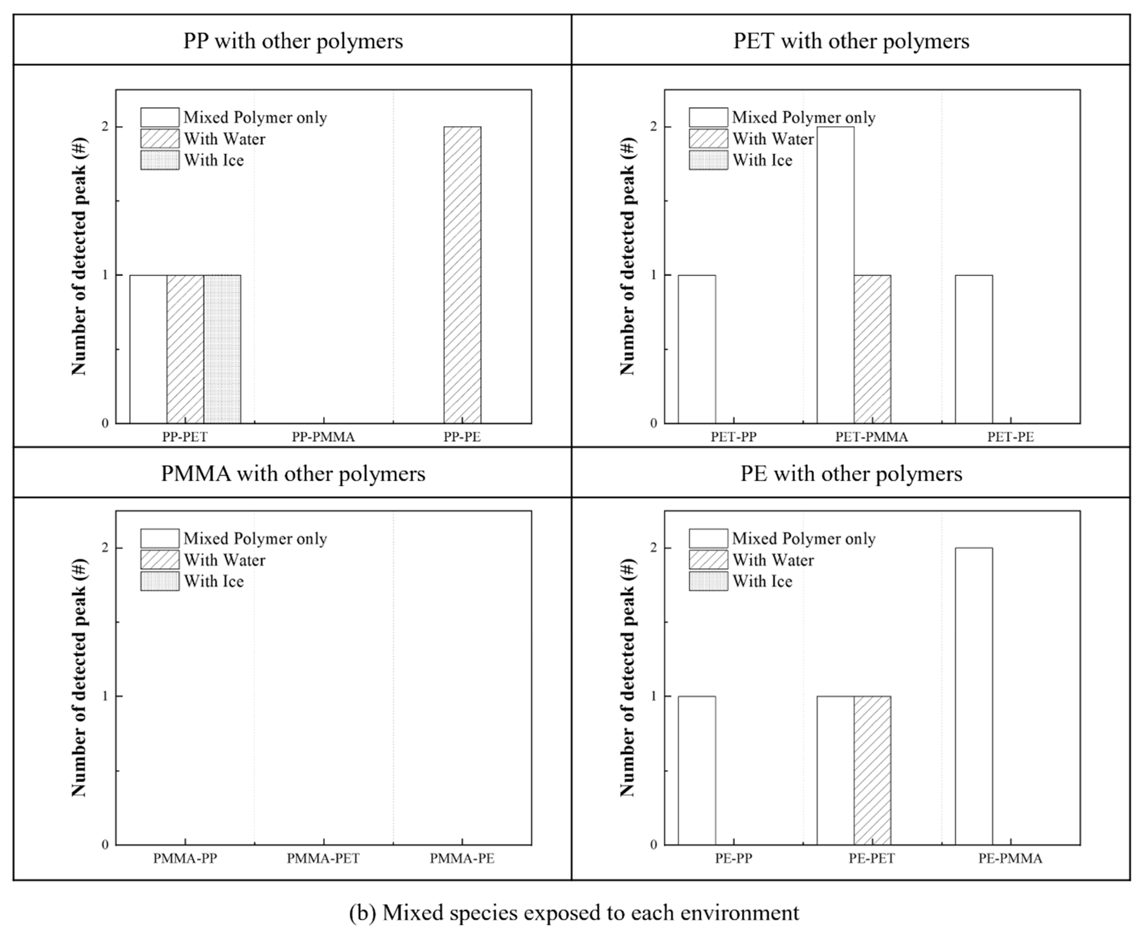 Remotesensing 13 03532 g007b