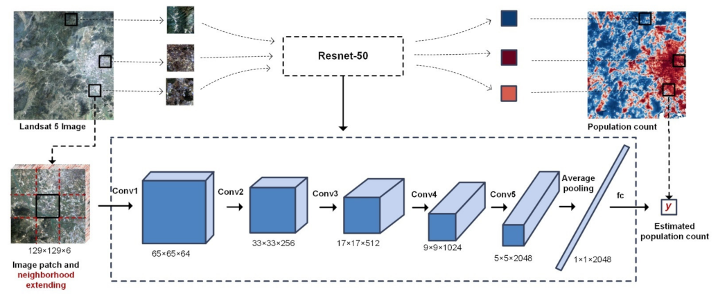 Remotesensing 13 03533 g006