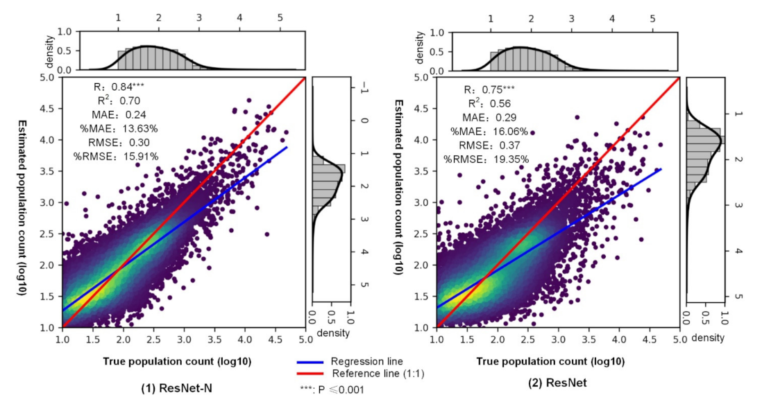 Remotesensing 13 03533 g007