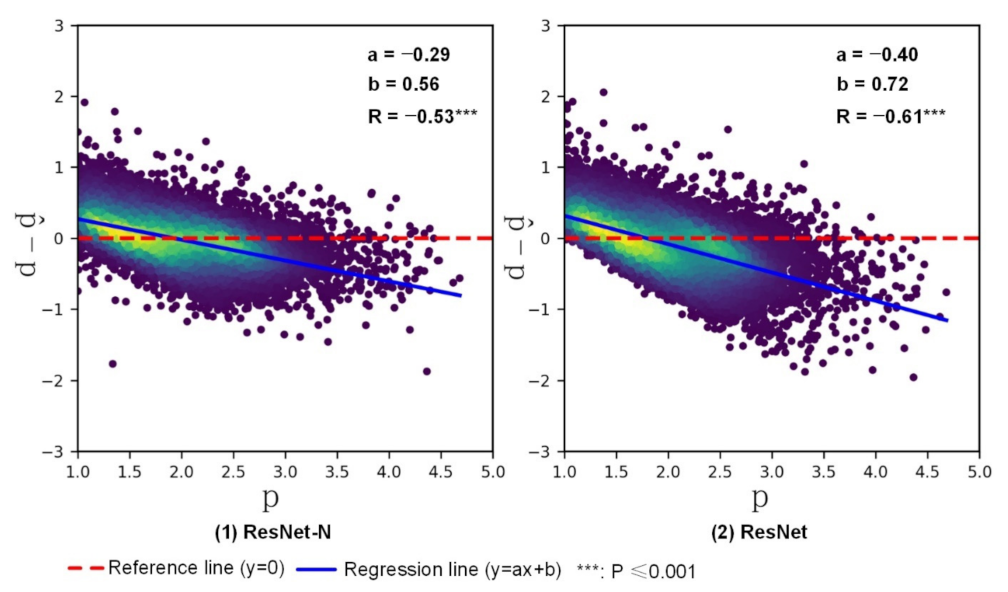Remotesensing 13 03533 g008