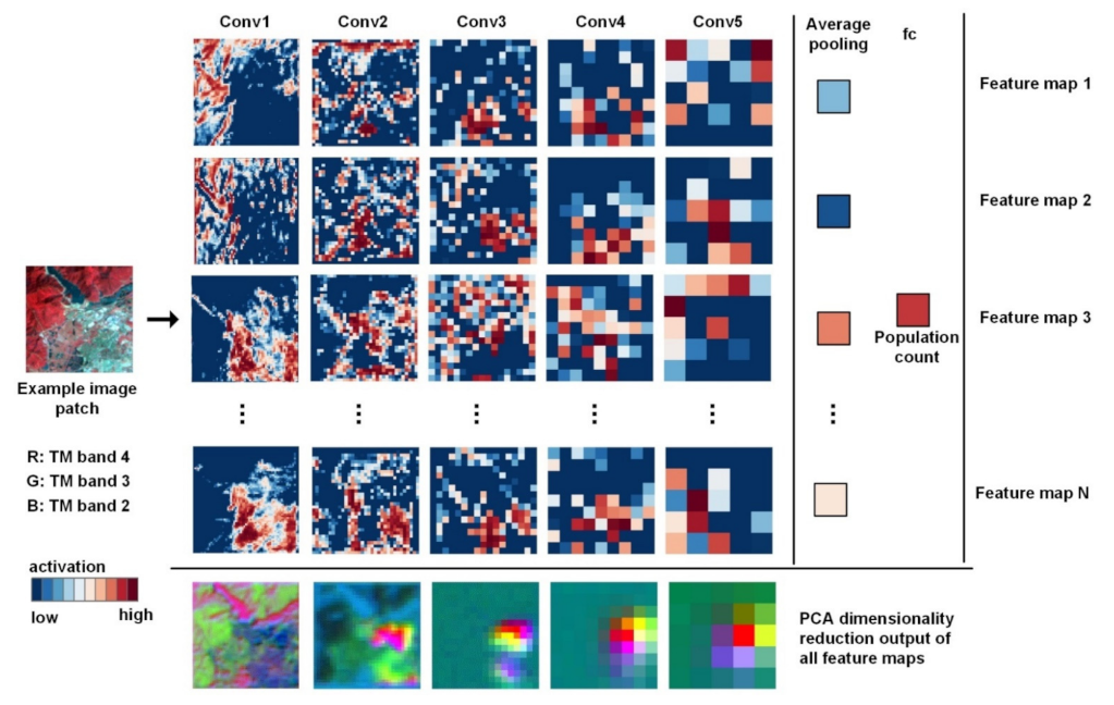 Remotesensing 13 03533 g0a1