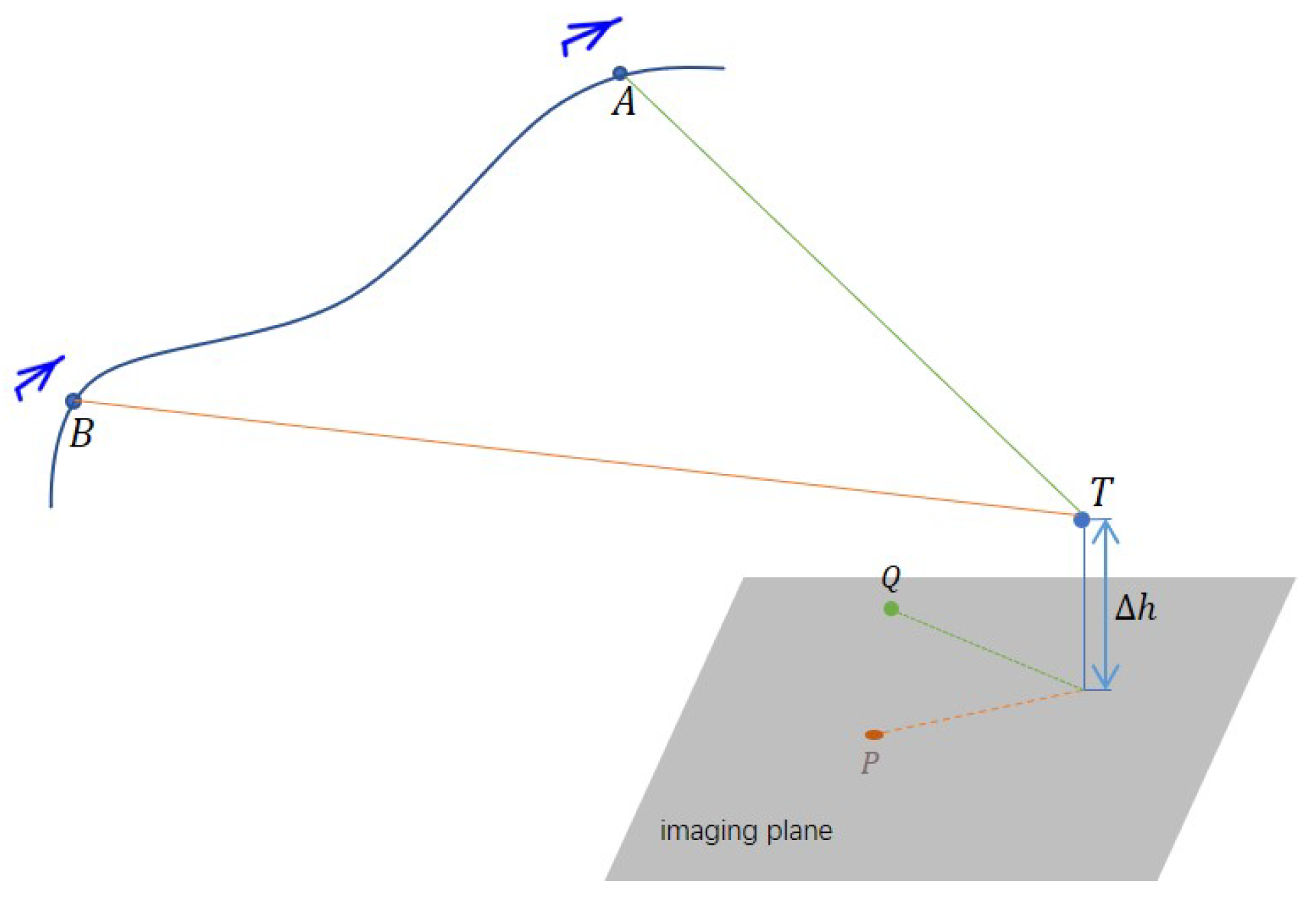 Remotesensing 13 03534 g001