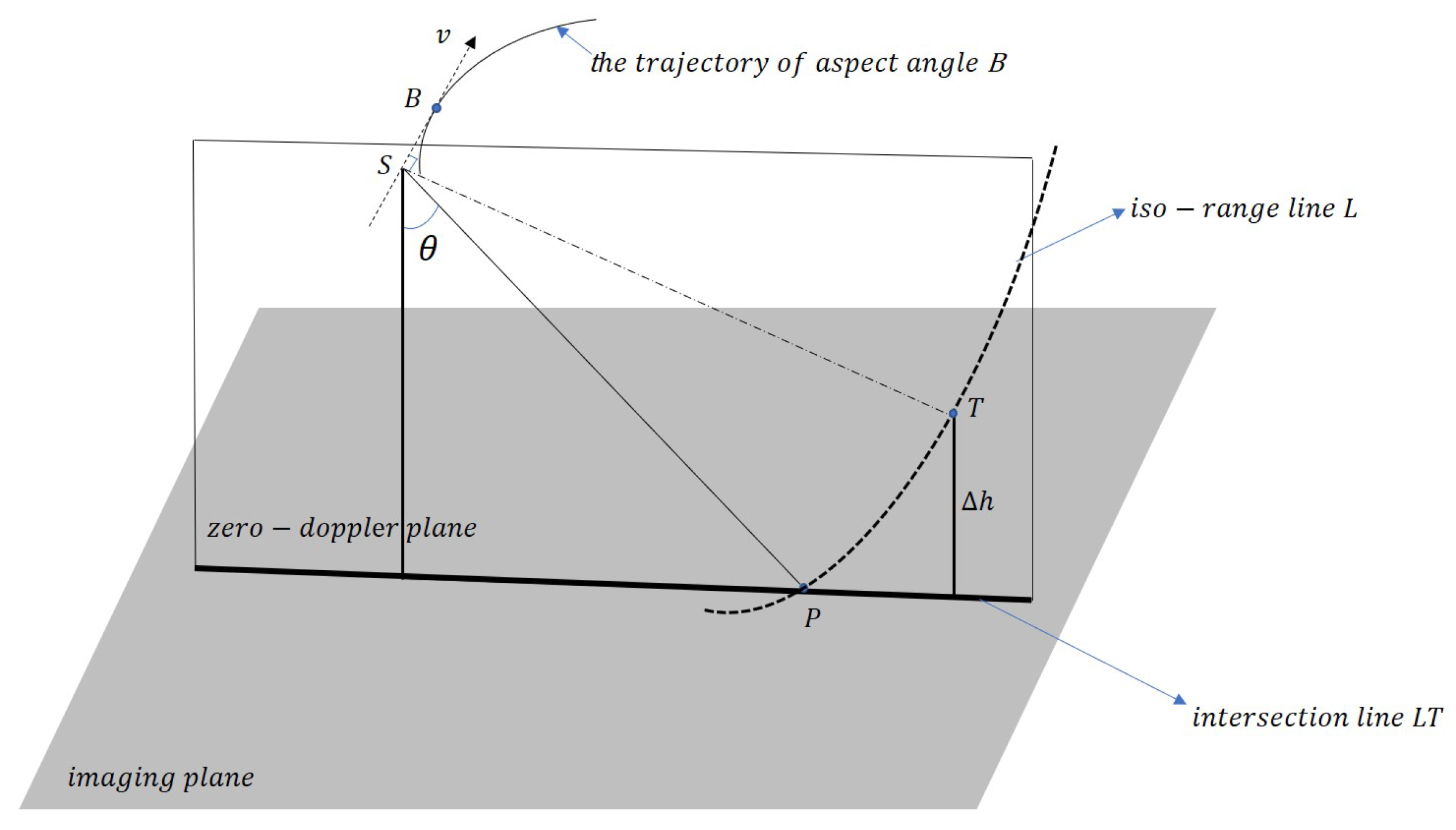 Remotesensing 13 03534 g002