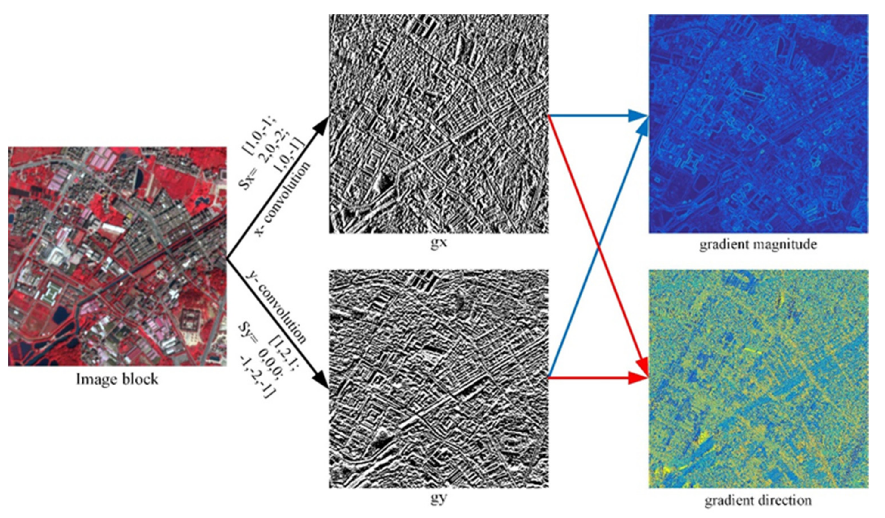 Remotesensing 13 03535 g002 550