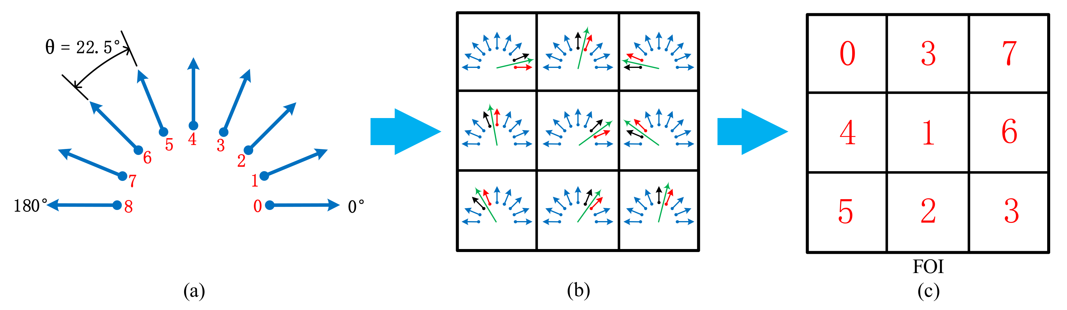 Remotesensing 13 03535 g003 550