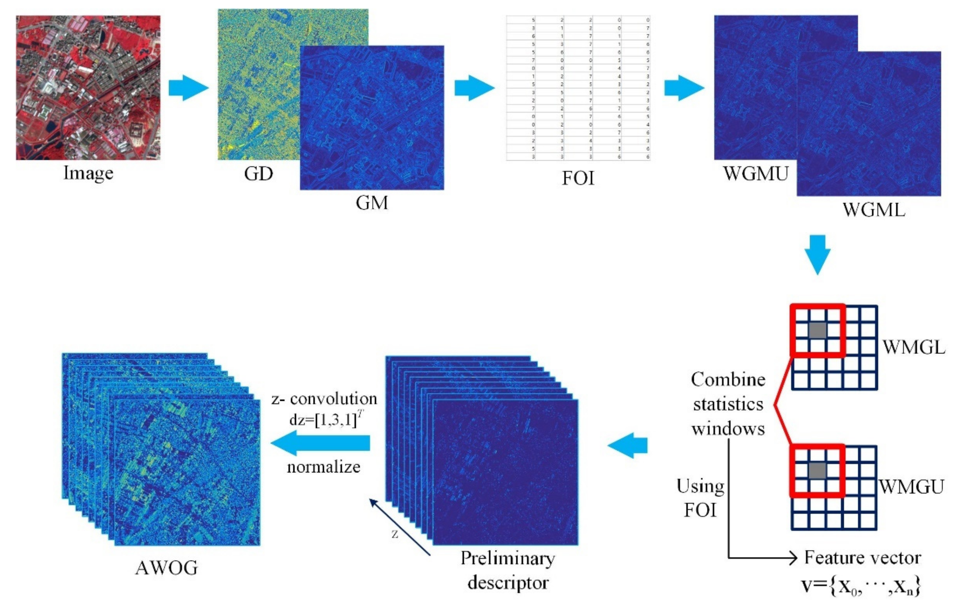 Remotesensing 13 03535 g005 550