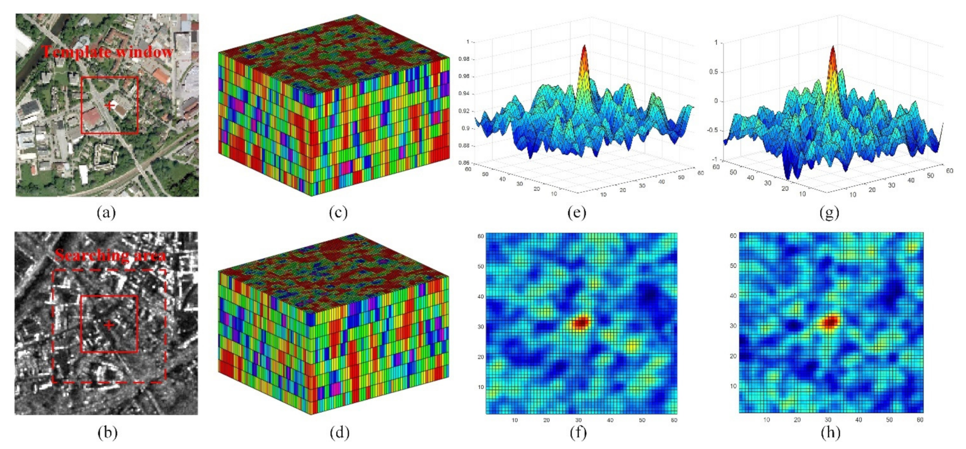 Remotesensing 13 03535 g006 550