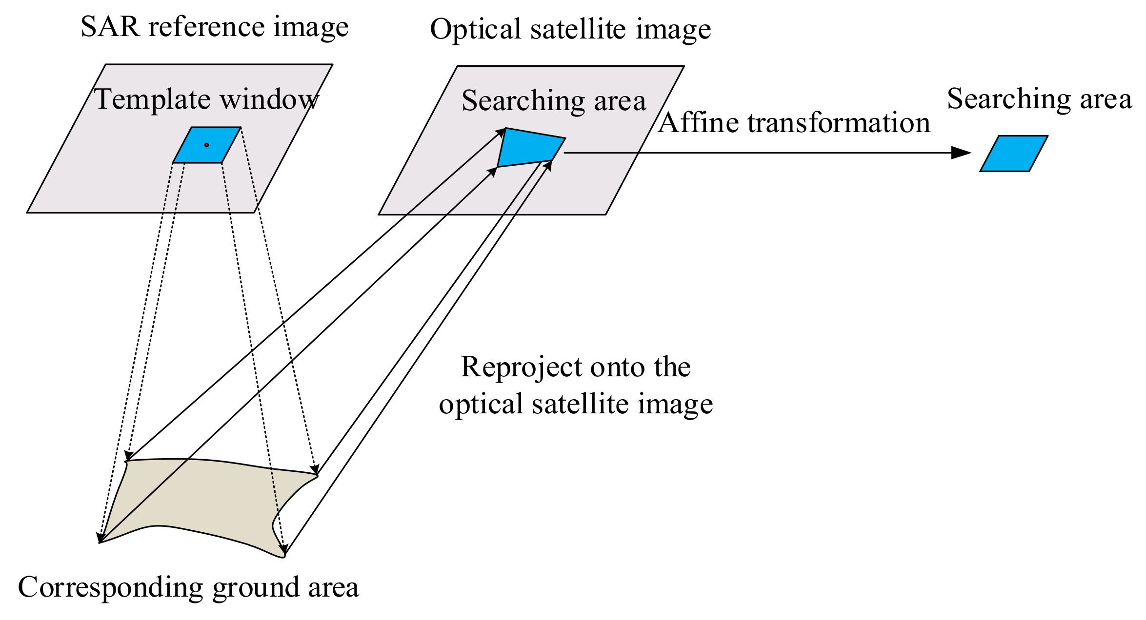 Remotesensing 13 03535 g007 550