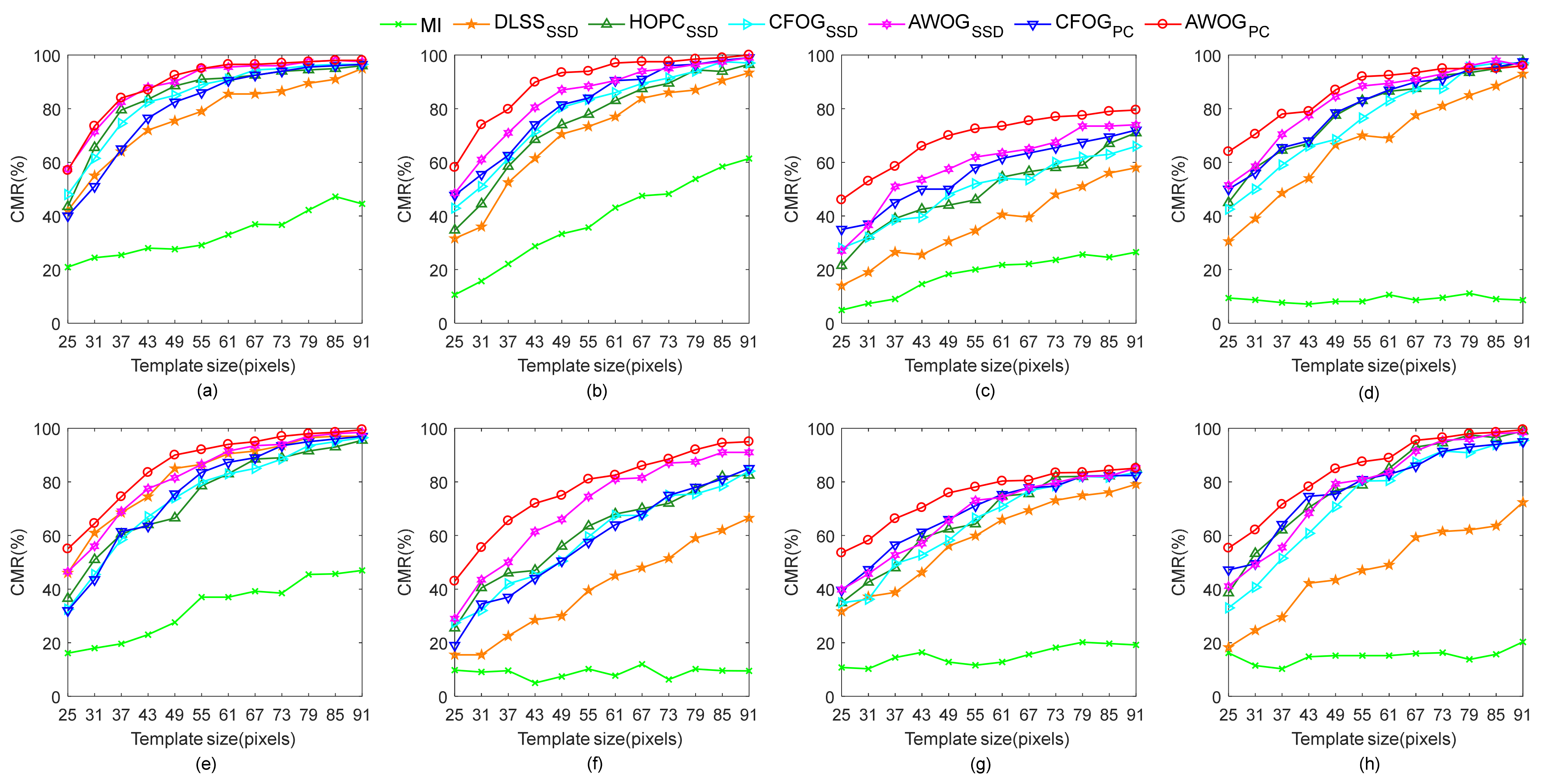 Remotesensing 13 03535 g010 550