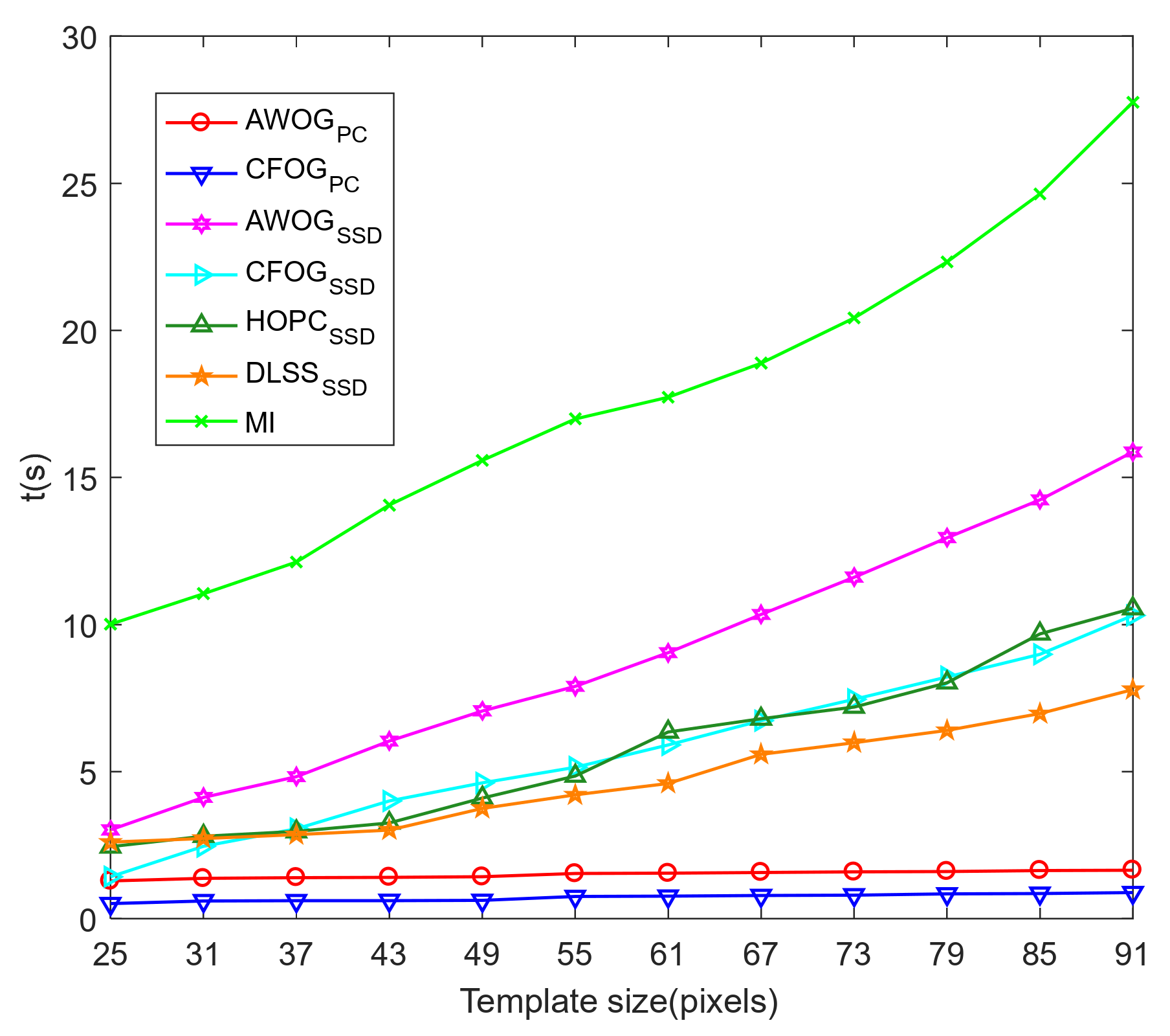 Remotesensing 13 03535 g012 550