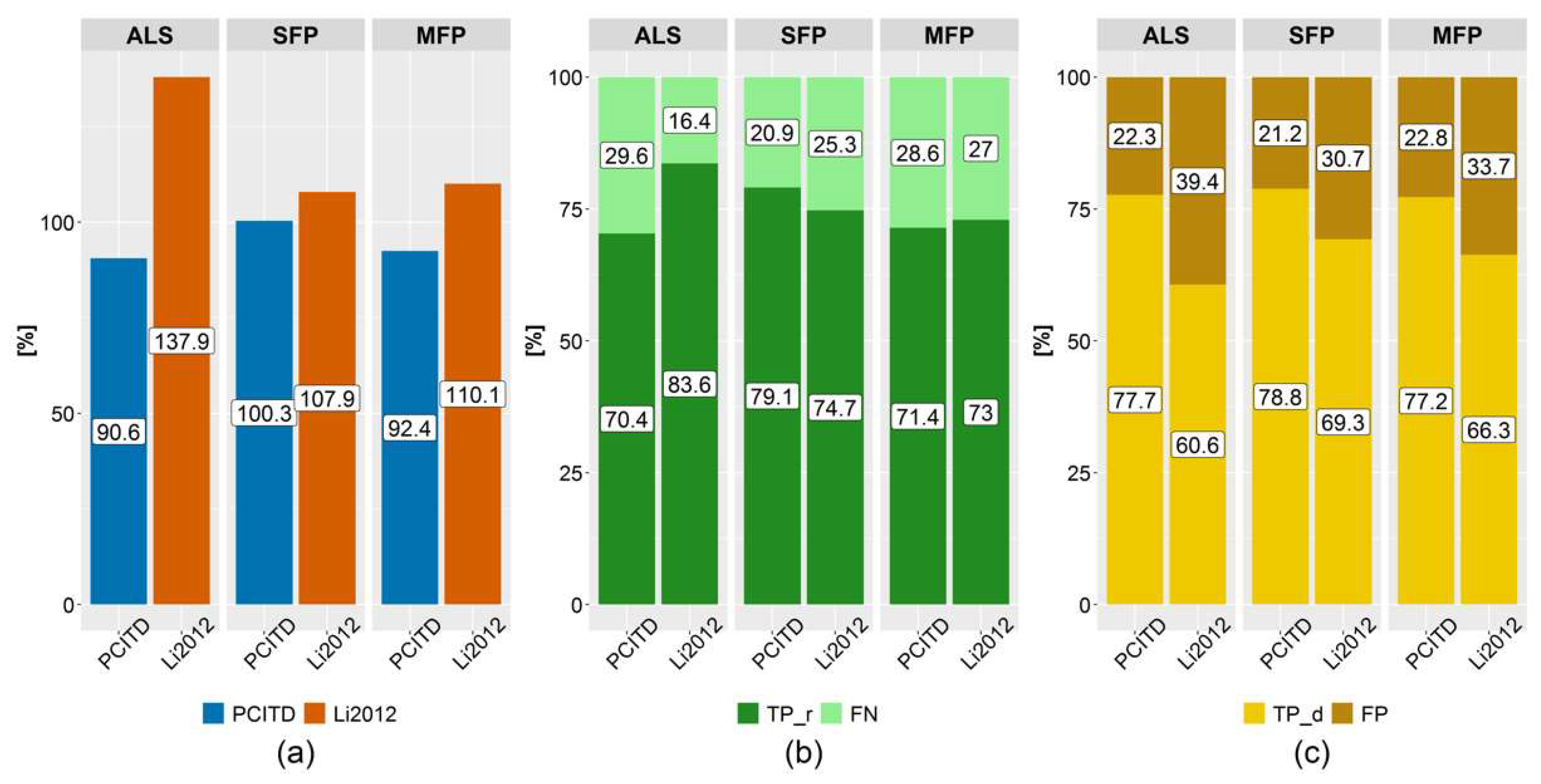 Remotesensing 13 03536 g004