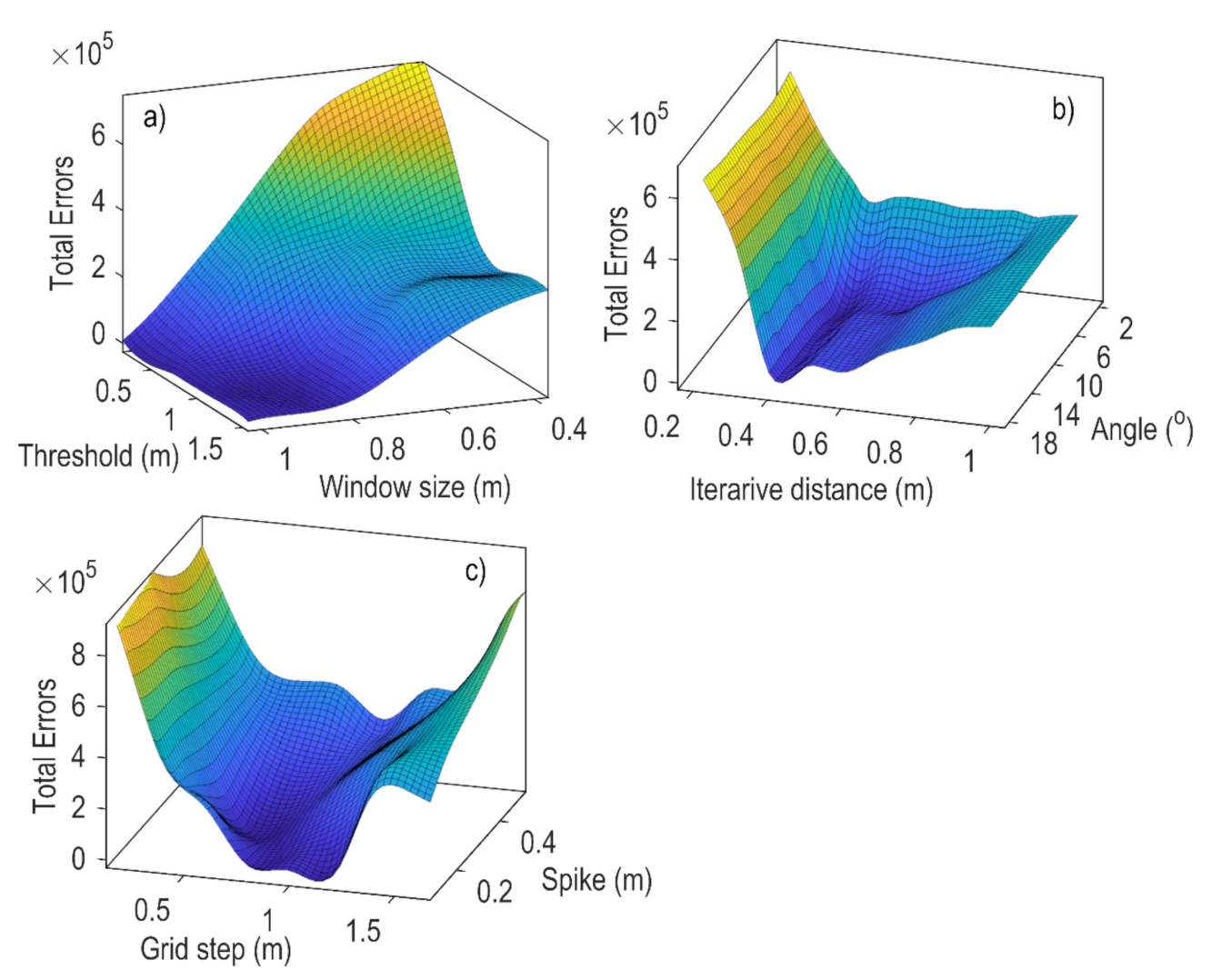 Remotesensing 13 03538 g004 Remotesensing 13 03538 g004