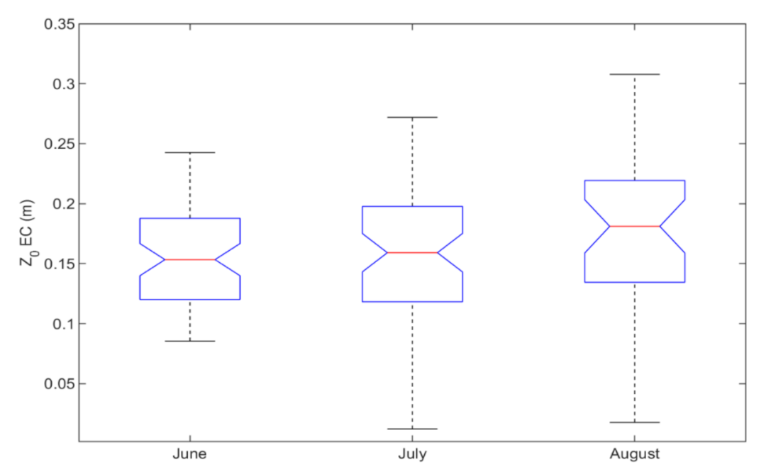 Remotesensing 13 03538 g006 Remotesensing 13 03538 g006